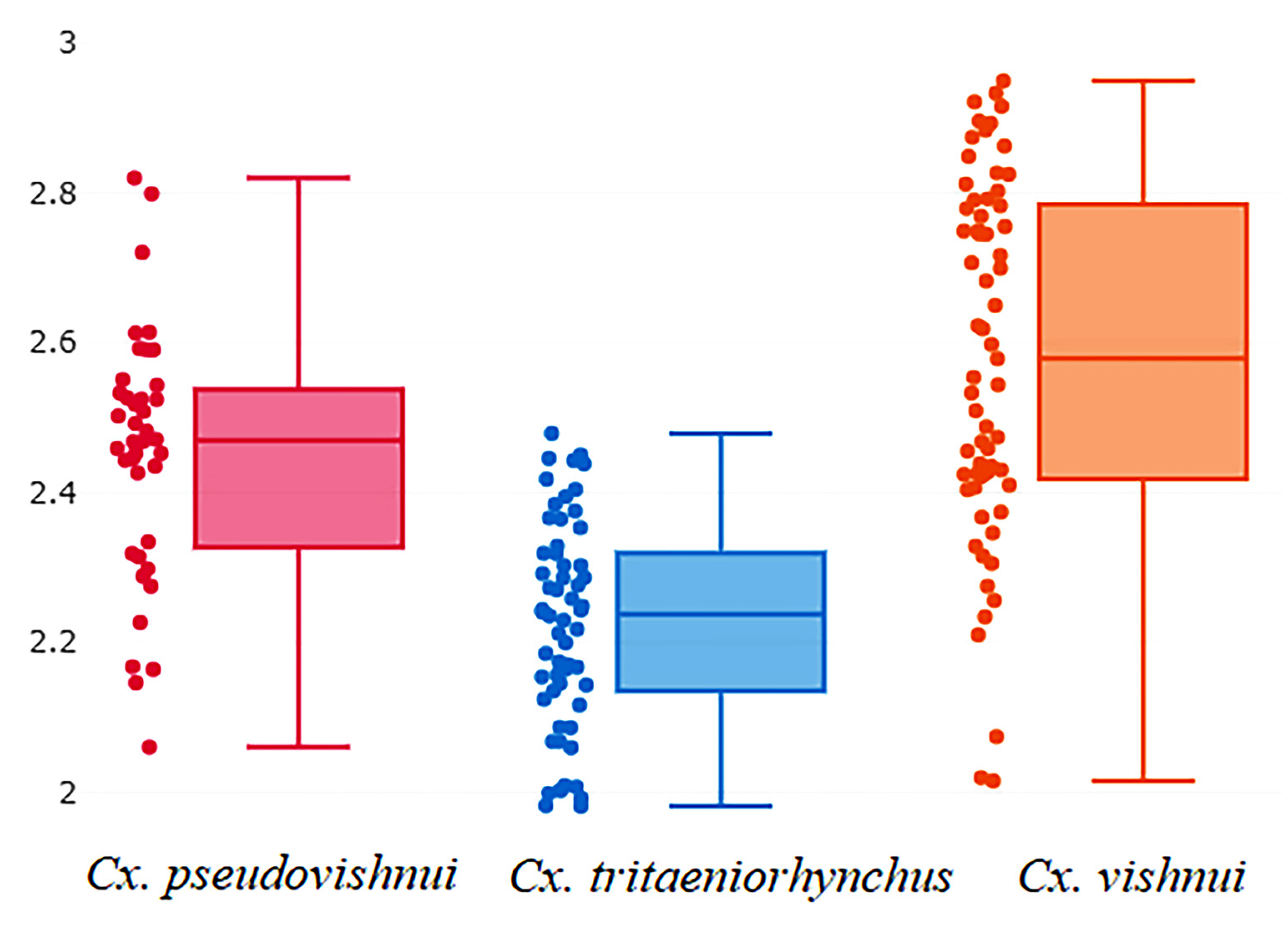 Insects 14 00131 g004
