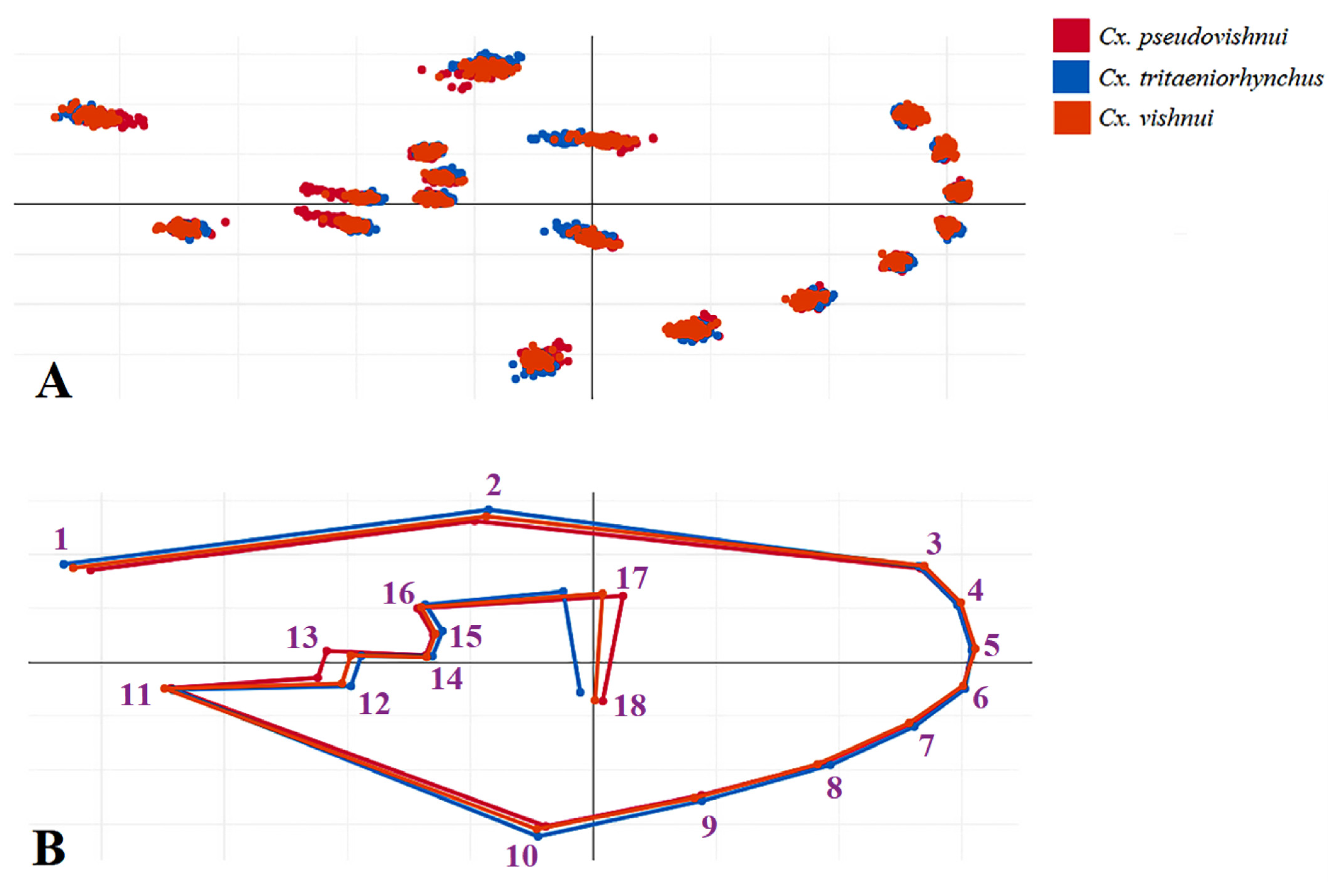 Insects 14 00131 g005