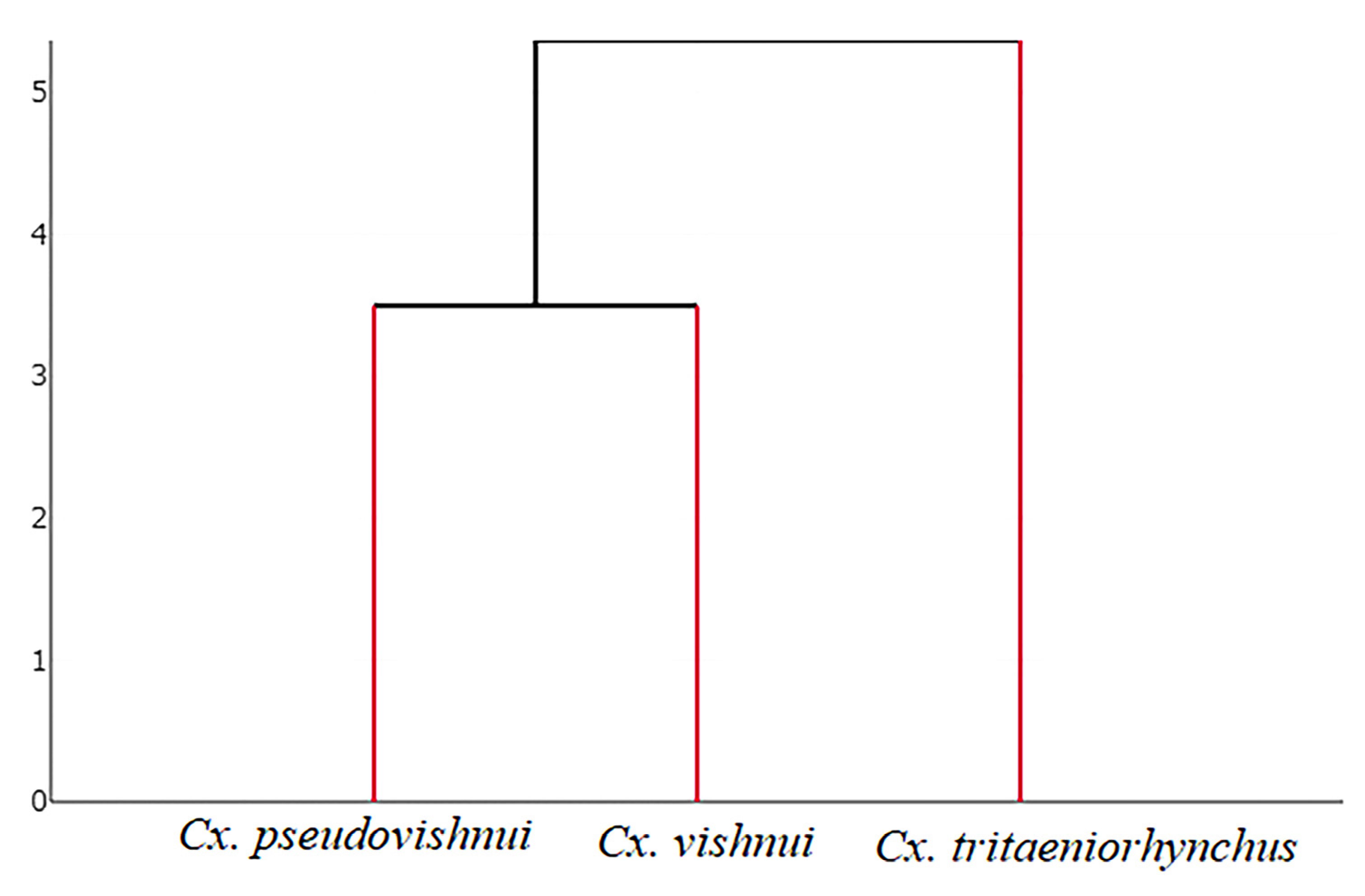 Insects 14 00131 g007