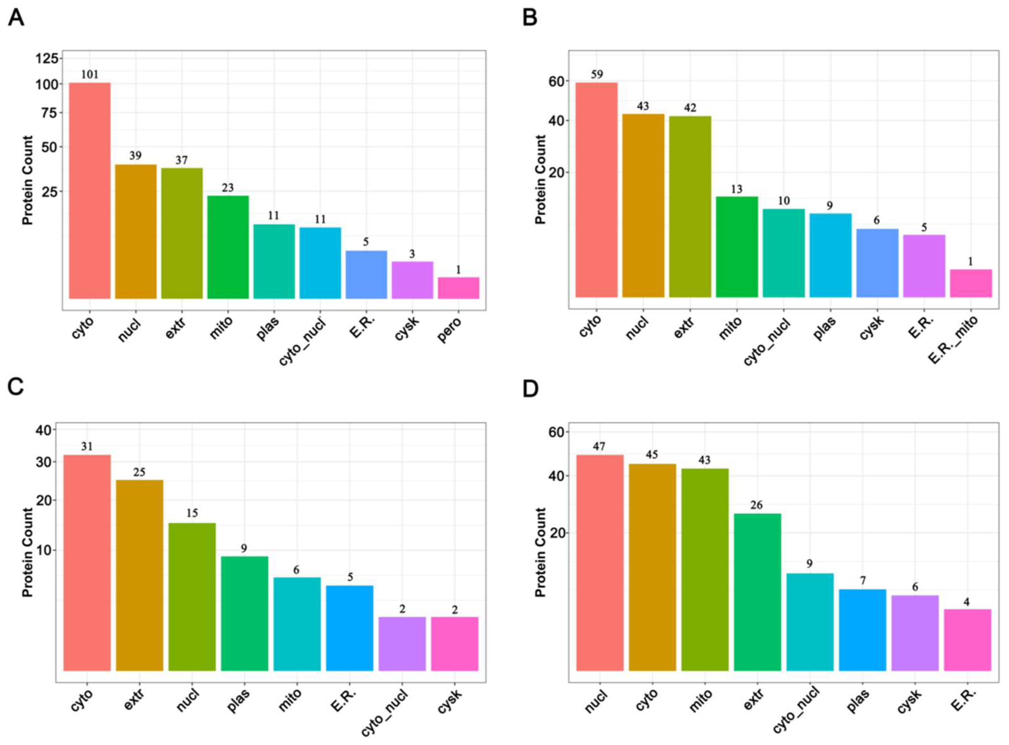 Insects 14 00134 g004