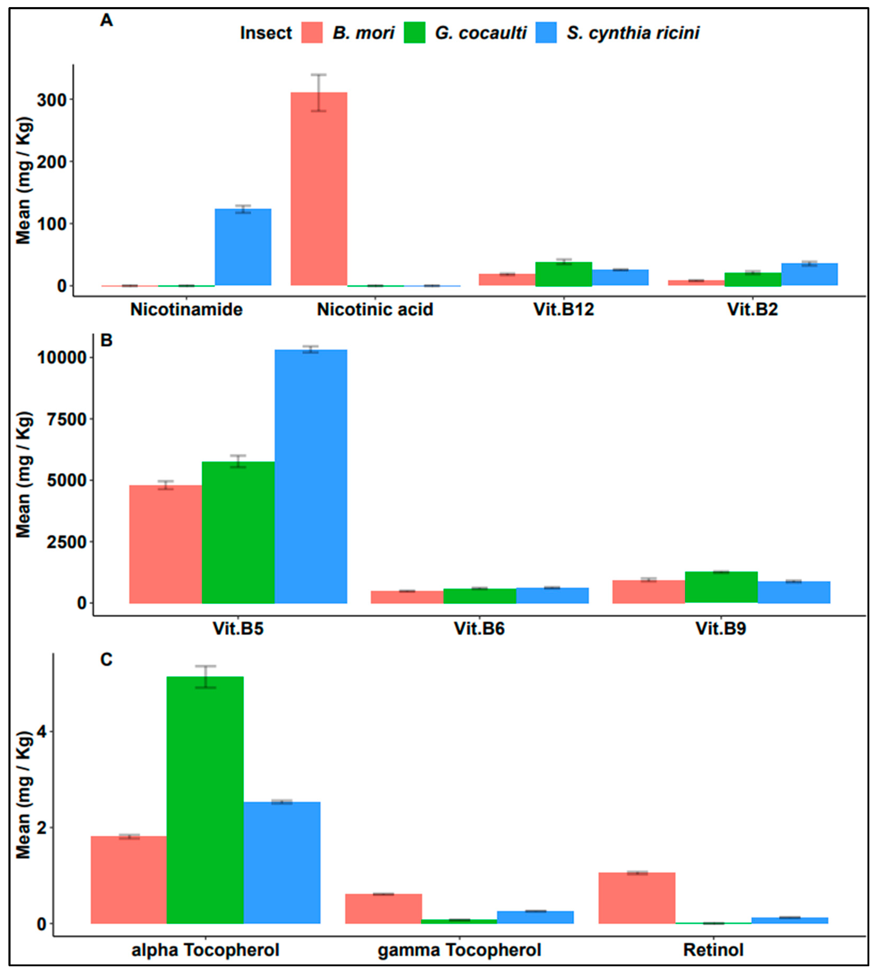 Insects 14 00136 g005 Insects 14 00136 g005