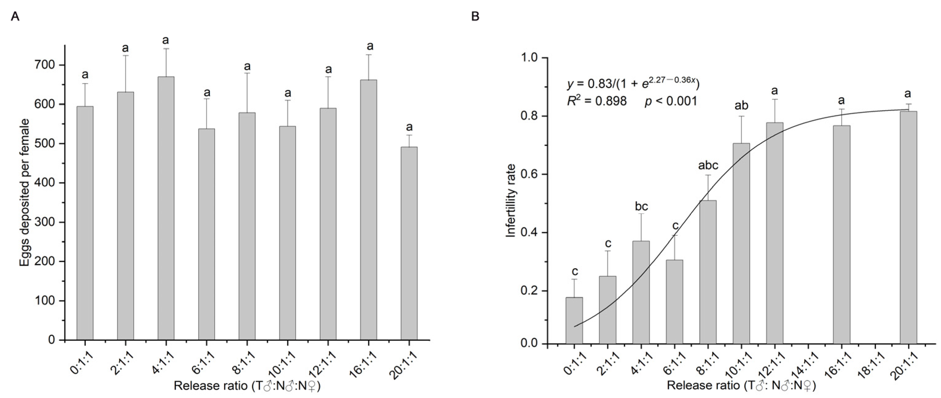 Insects 14 00137 g001