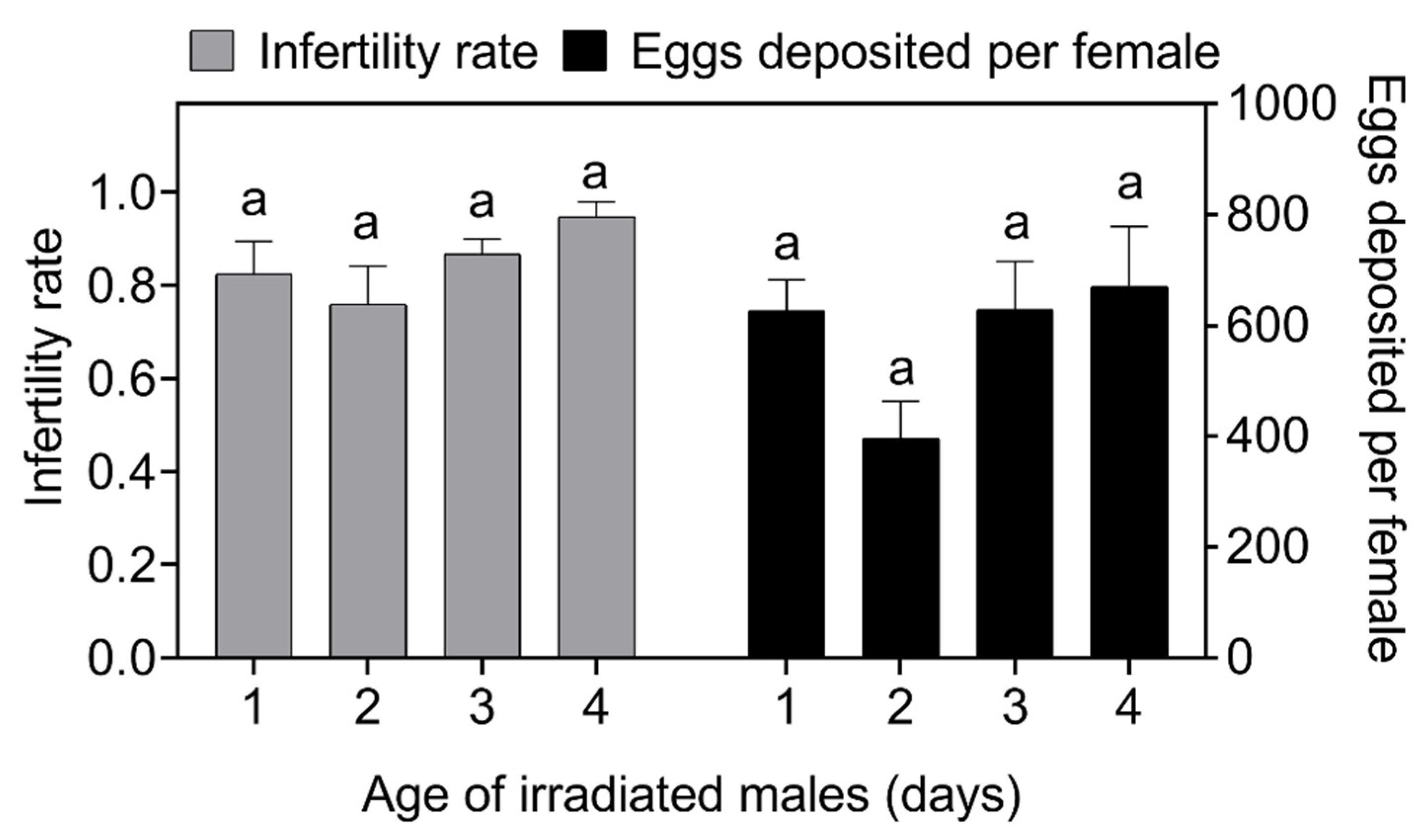 Insects 14 00137 g002