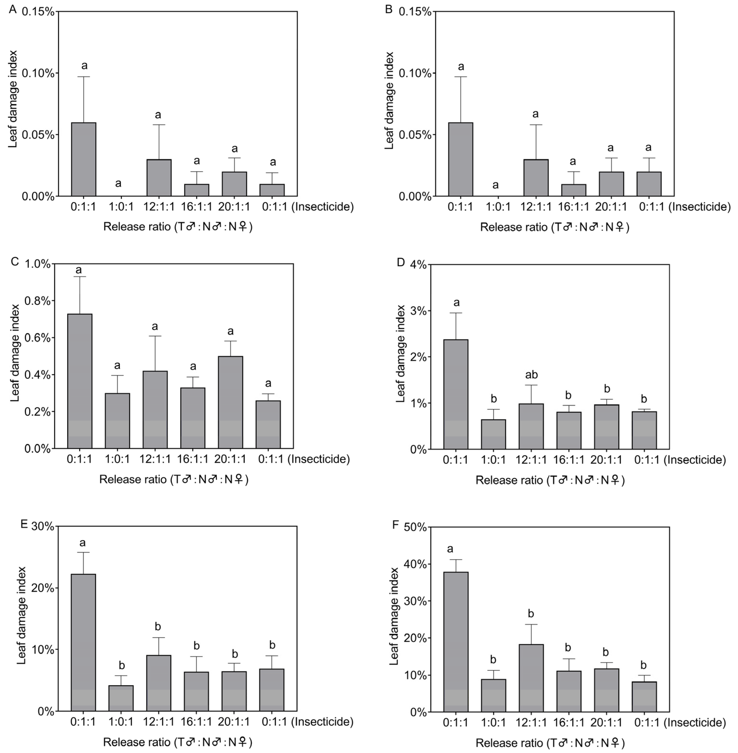 Insects 14 00137 g003