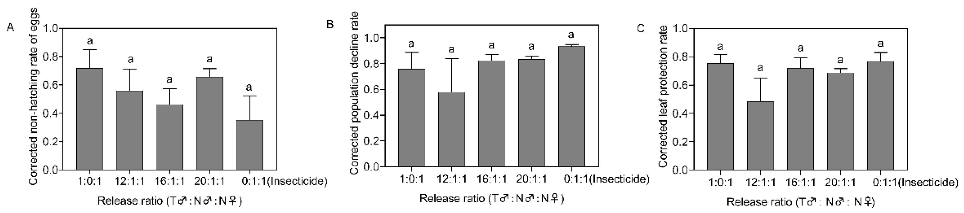 Insects 14 00137 g004
