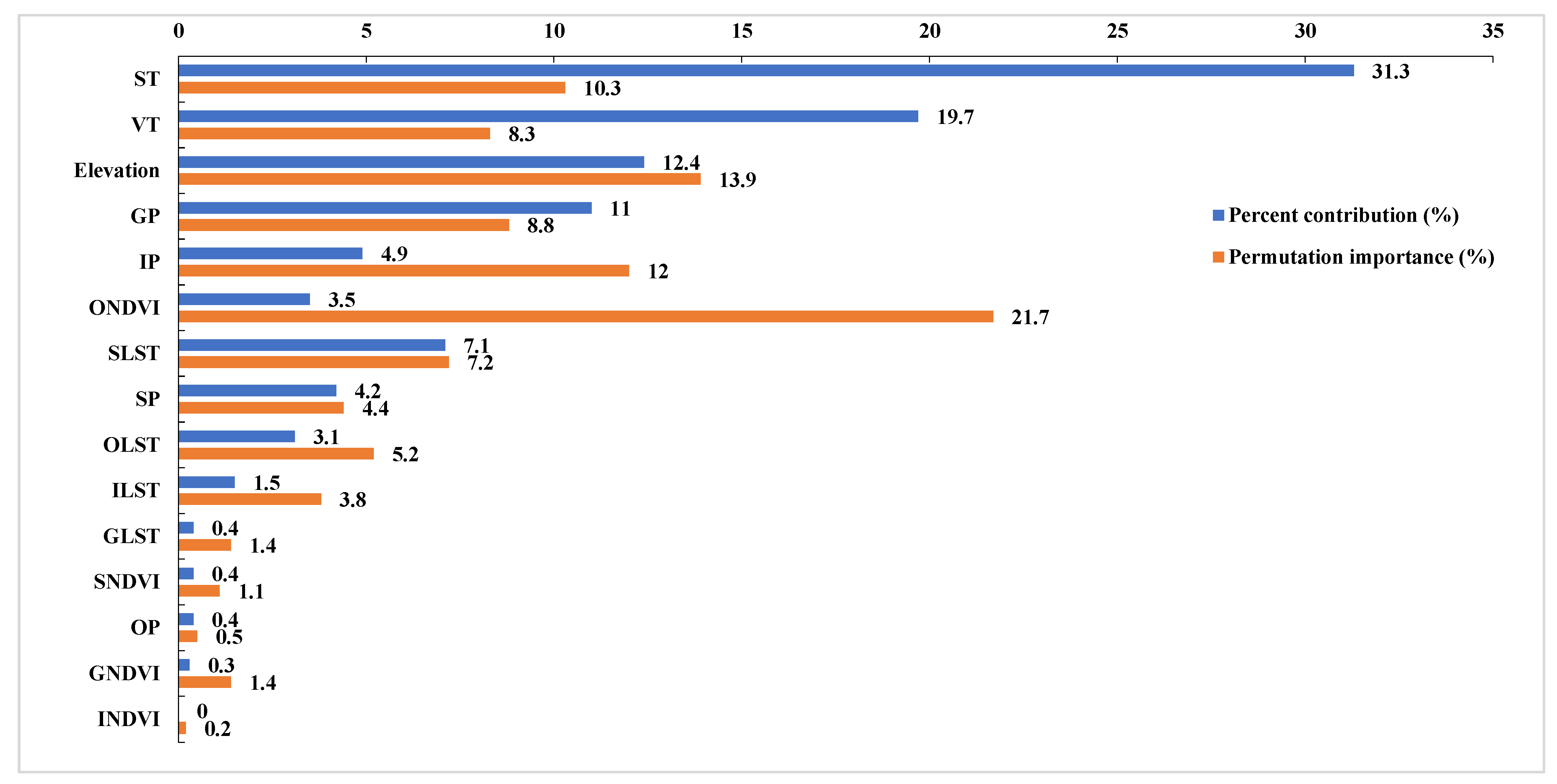 Insects 14 00138 g005