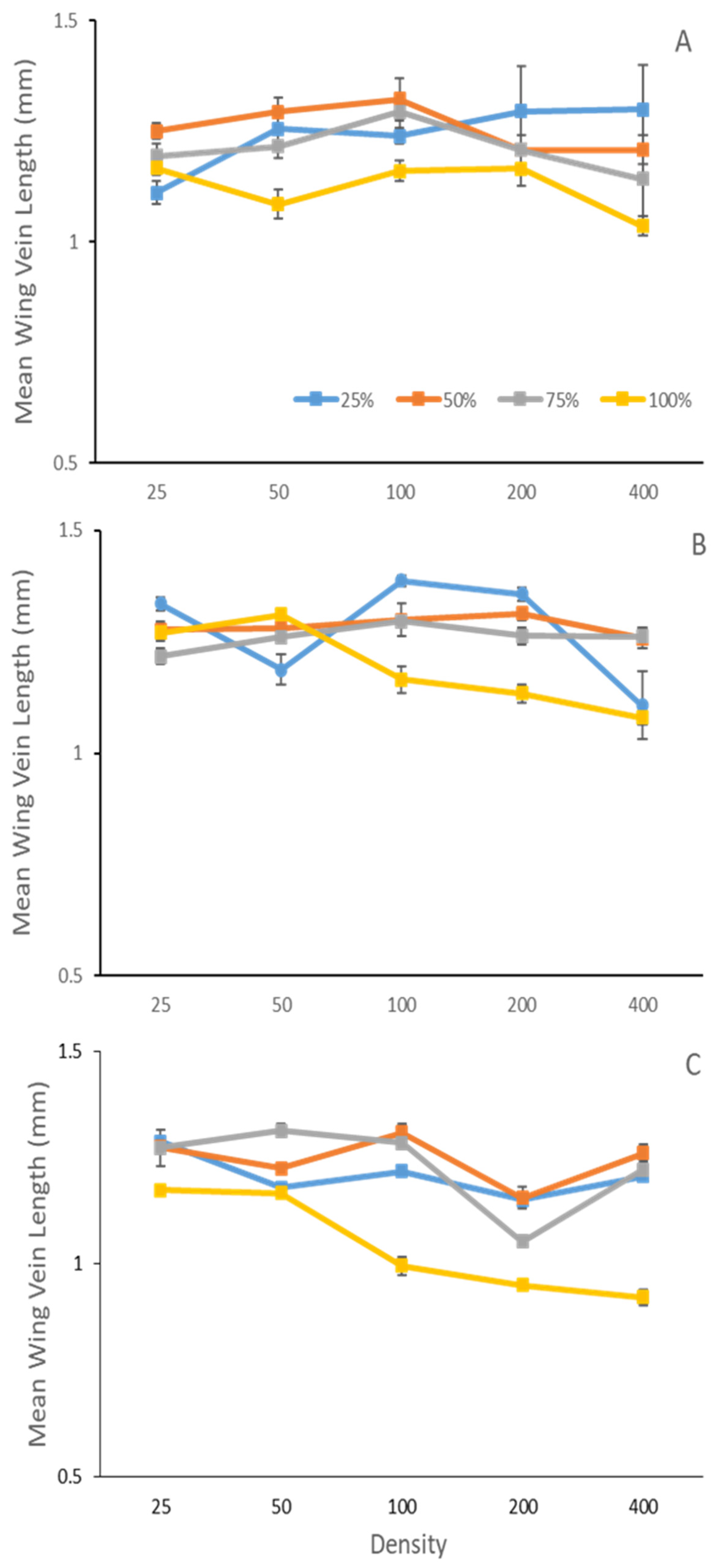 Insects 14 00139 g001