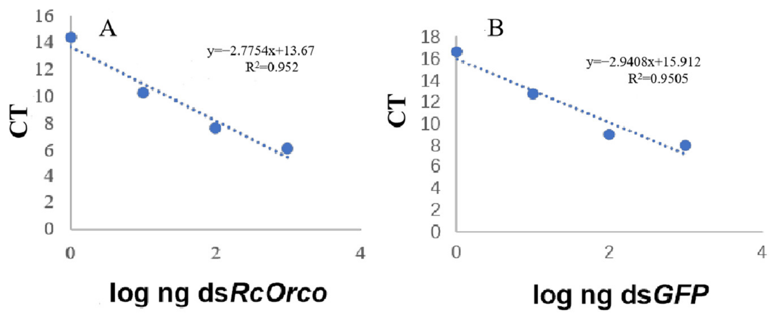 Insects 14 00140 g002 Insects 14 00140 g002