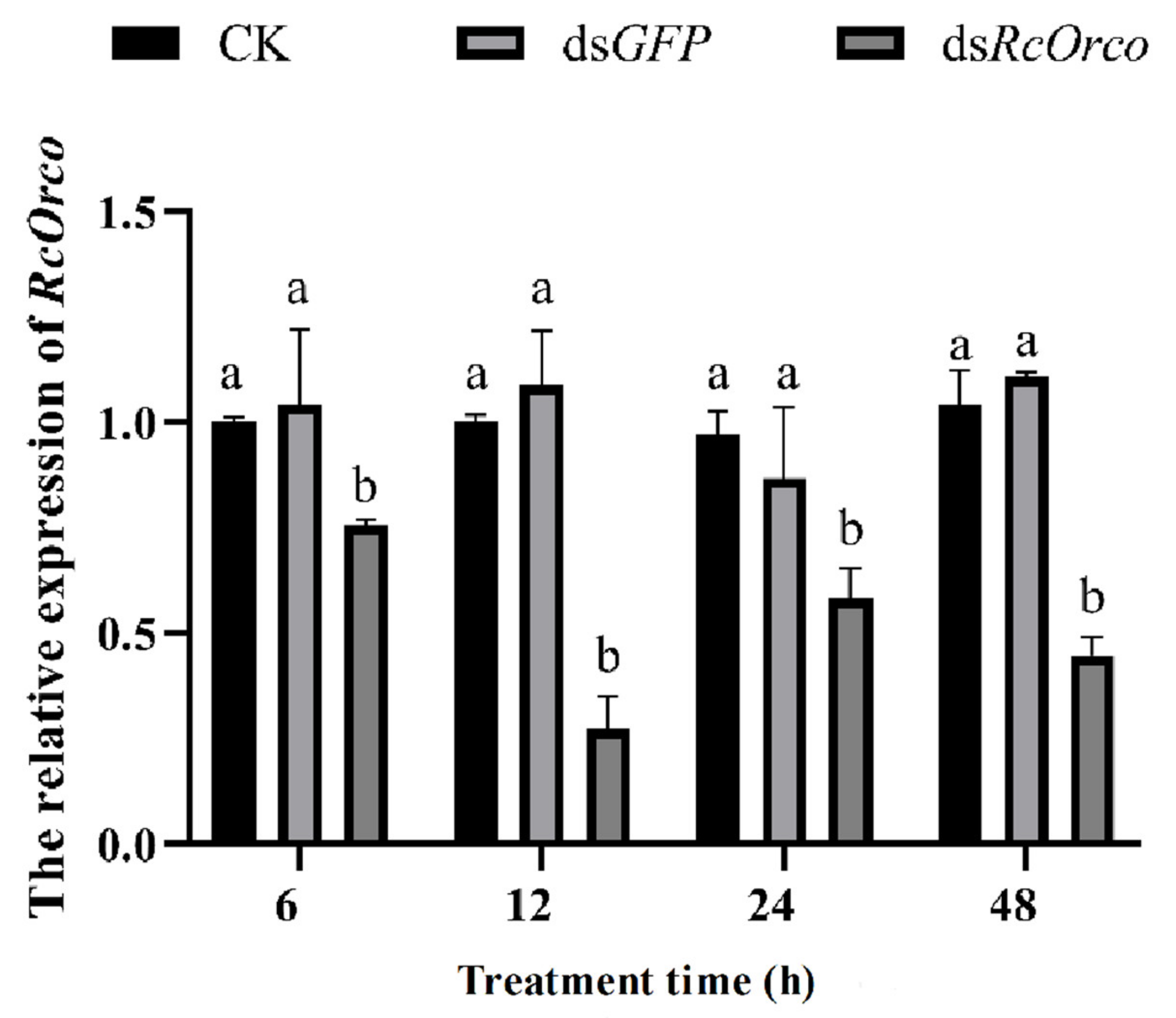 Insects 14 00140 g003 Insects 14 00140 g003