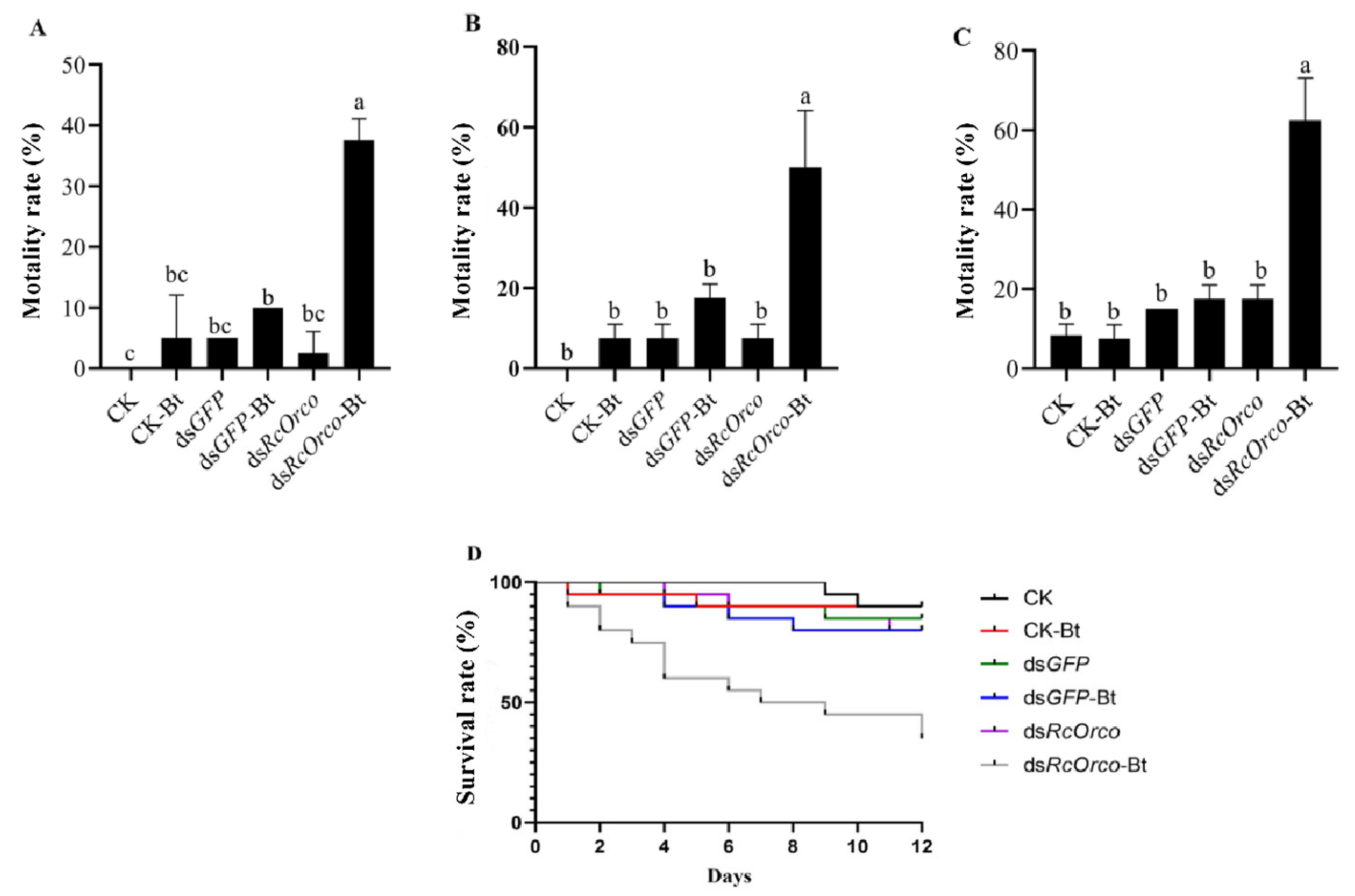 Insects 14 00140 g004 Insects 14 00140 g004
