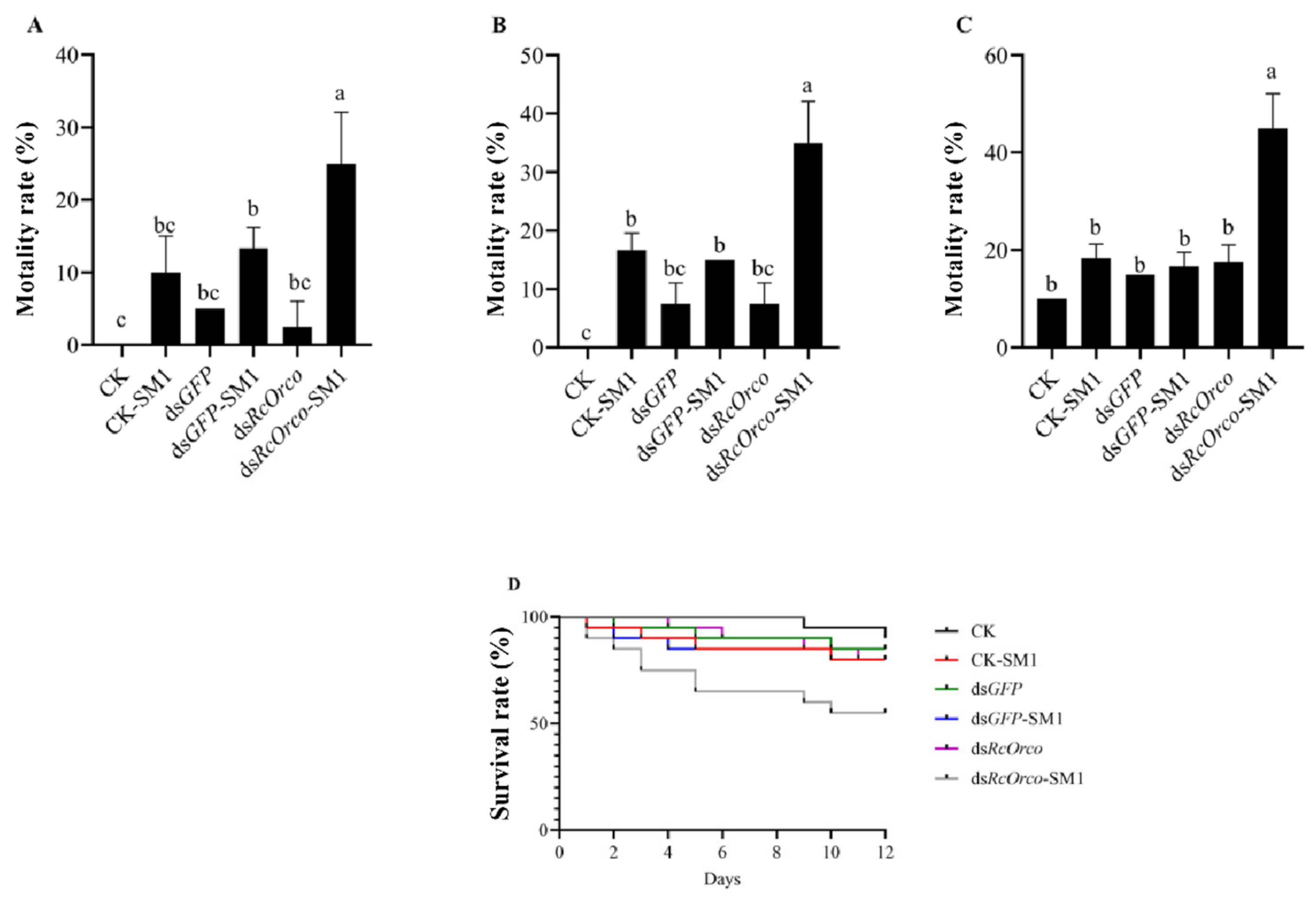 Insects 14 00140 g005 Insects 14 00140 g005