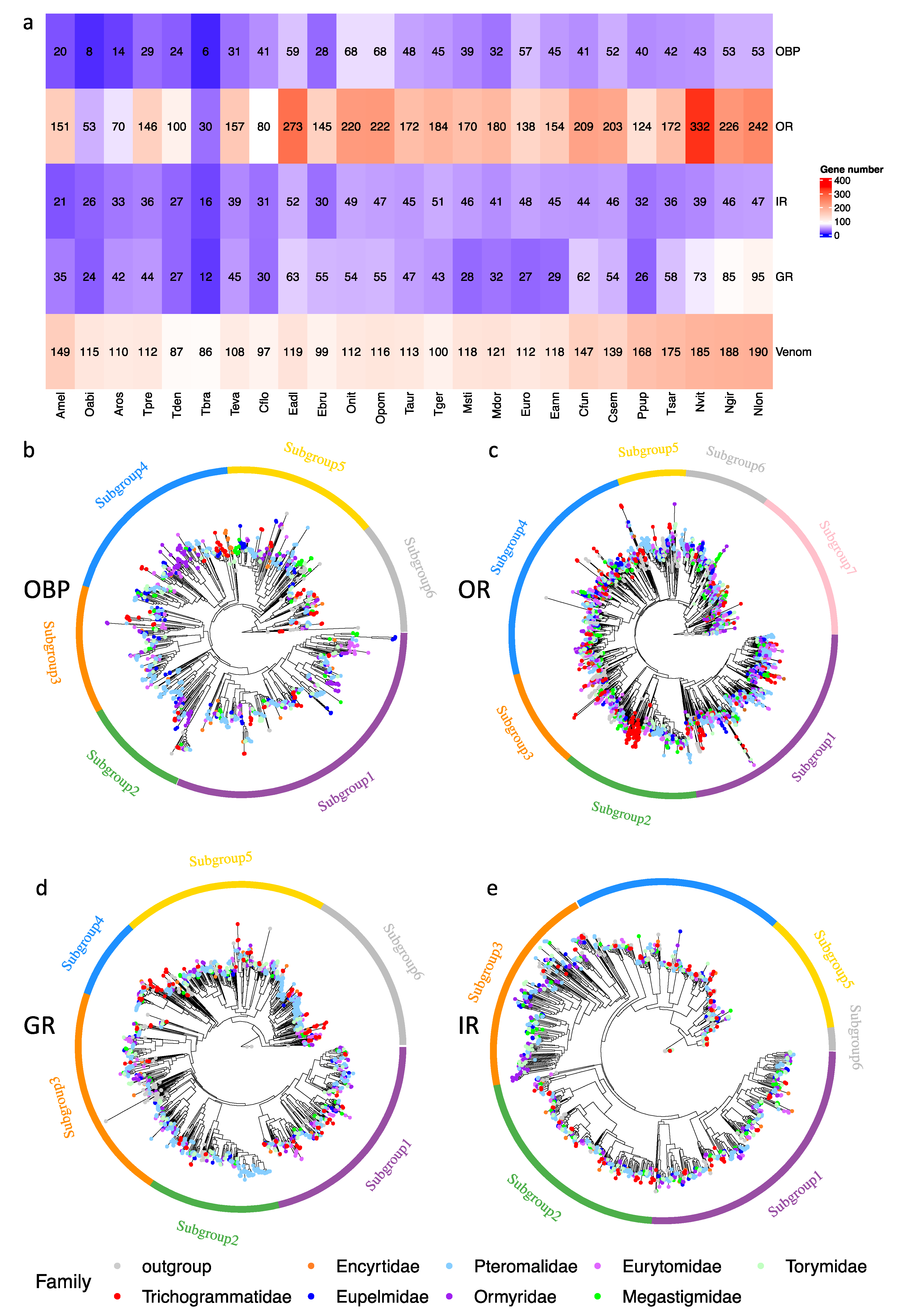 Insects 14 00144 g003