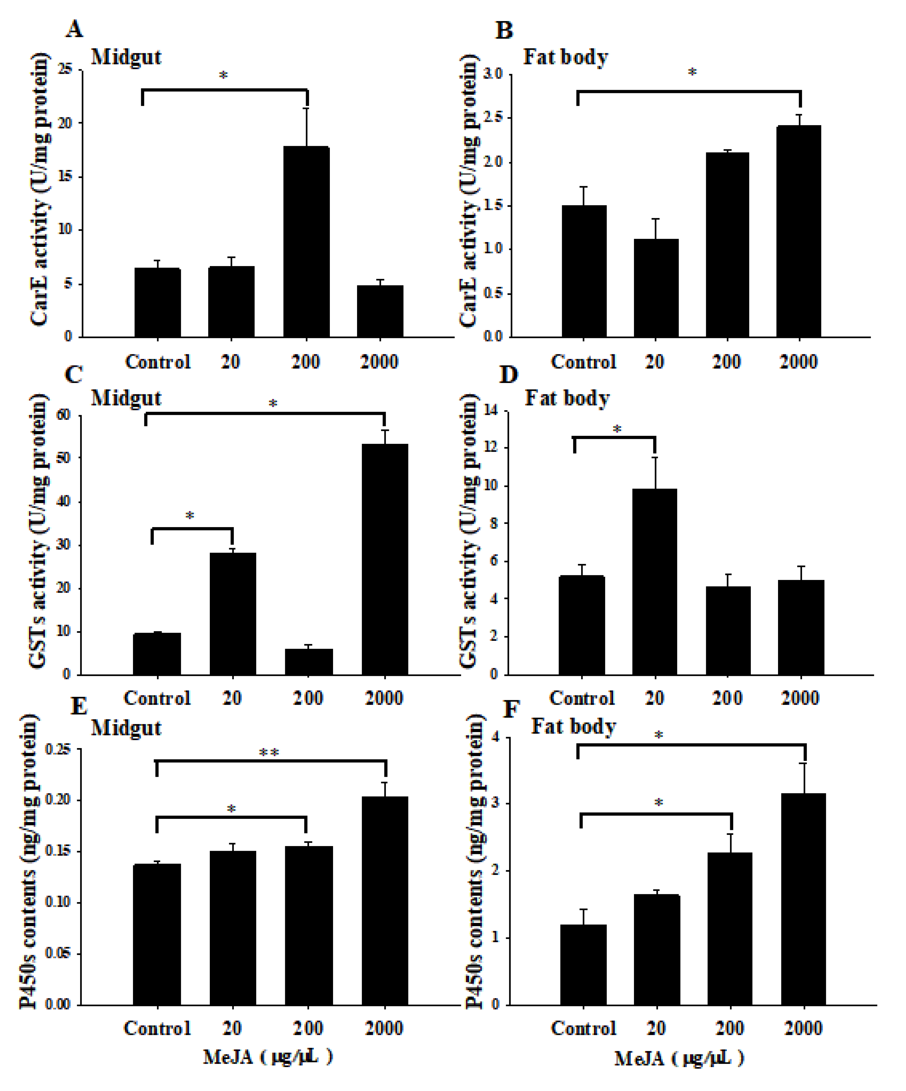 Insects 14 00145 g002