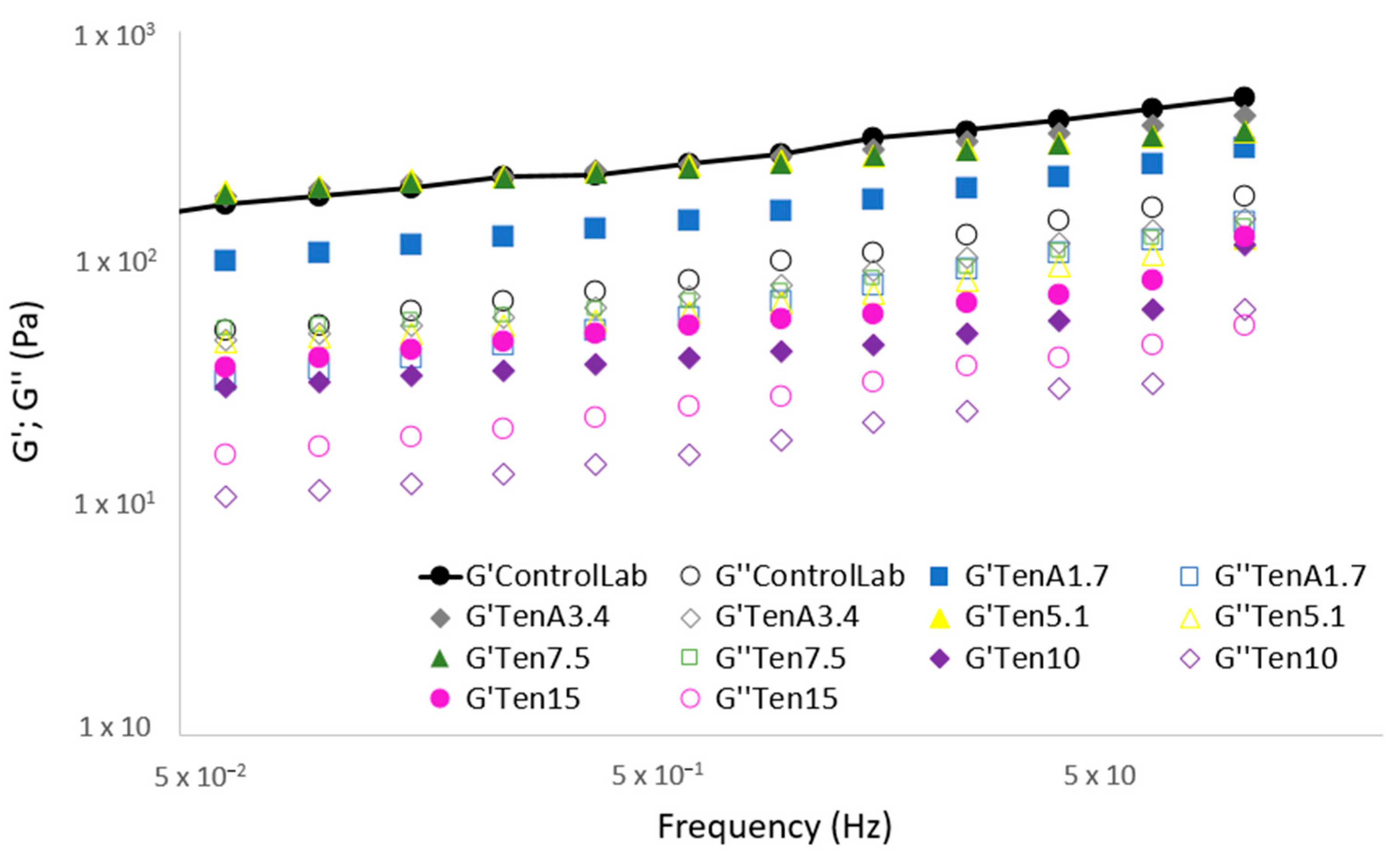 Insects 14 00147 g002