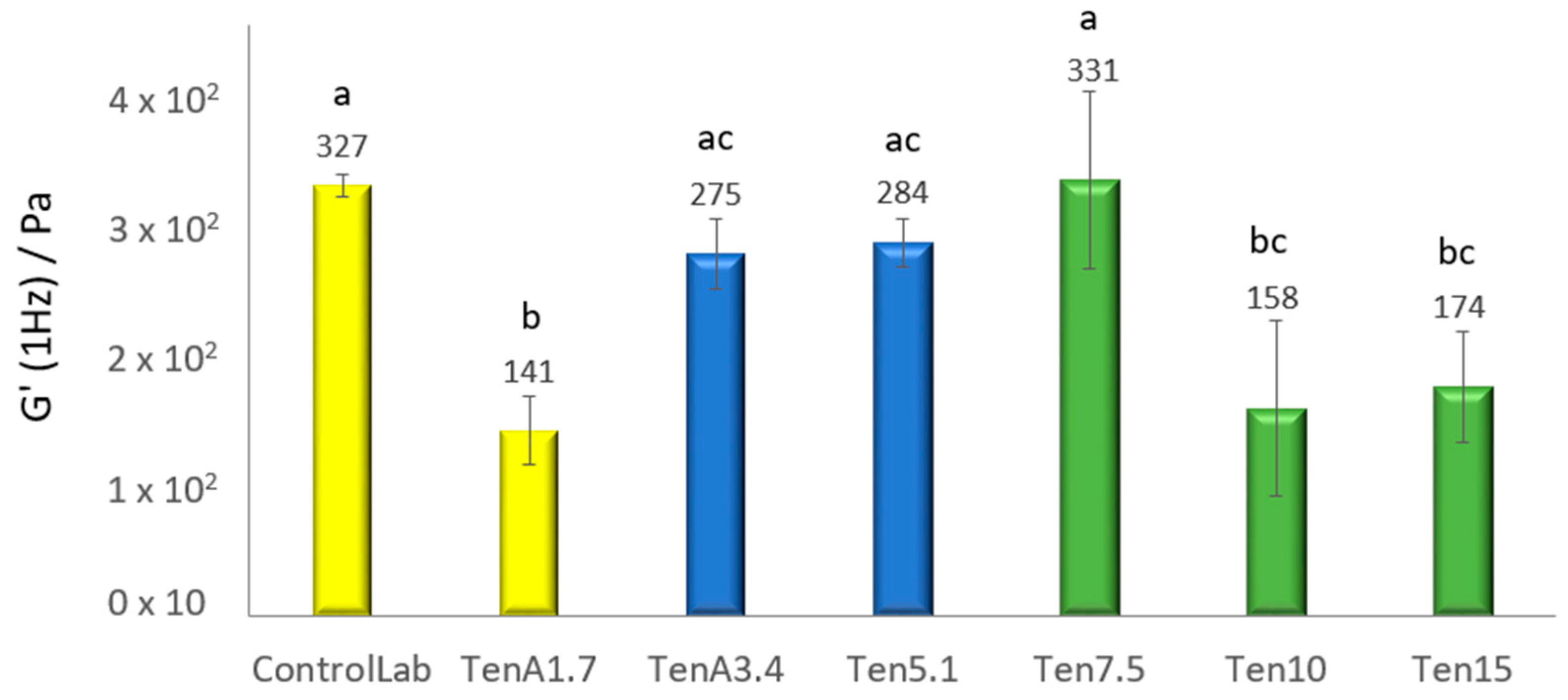 Insects 14 00147 g003