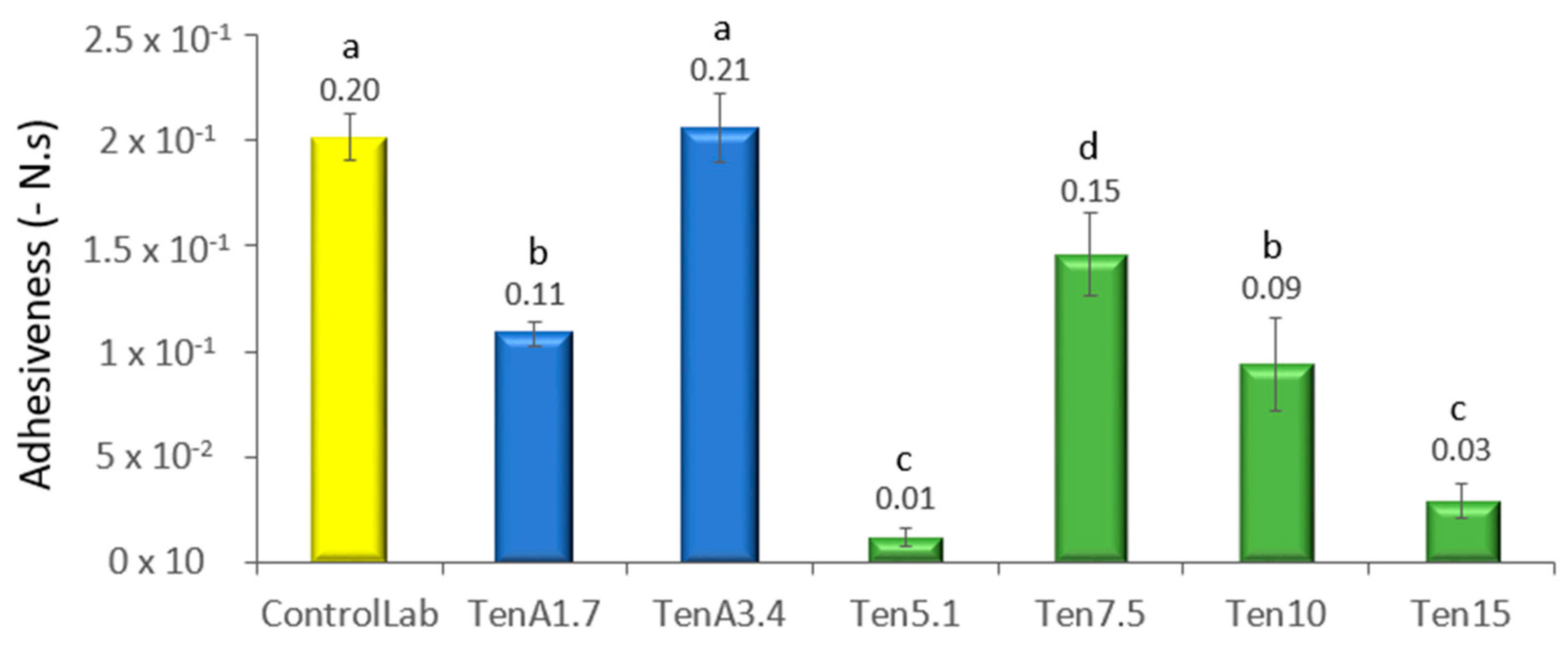 Insects 14 00147 g005