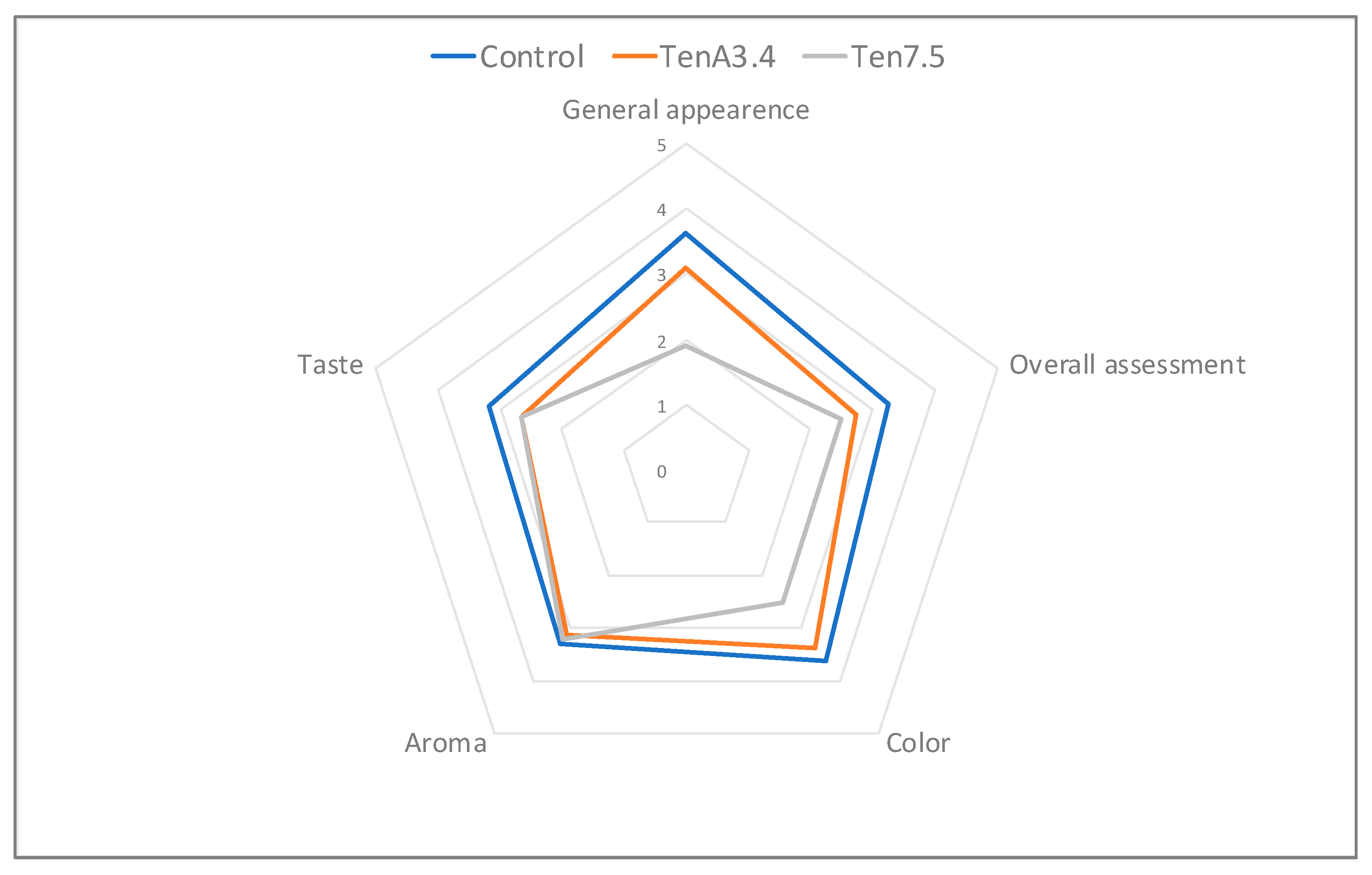 Insects 14 00147 g007