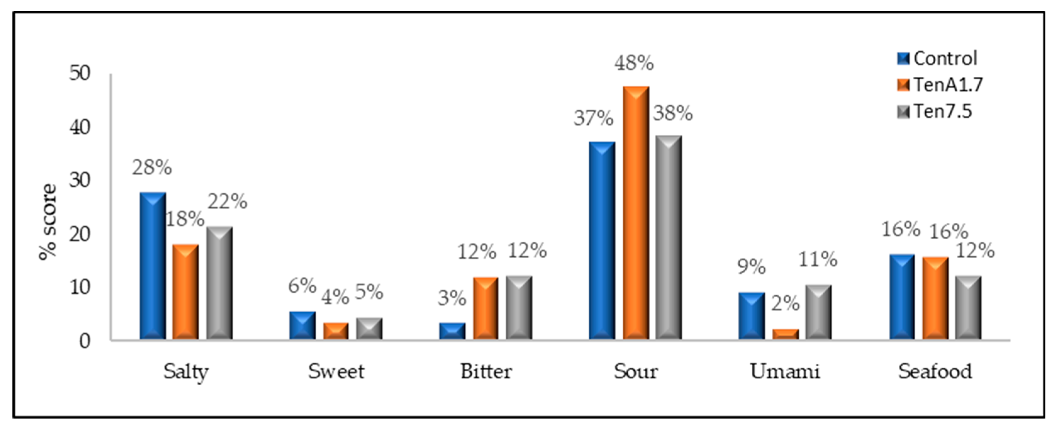 Insects 14 00147 g008