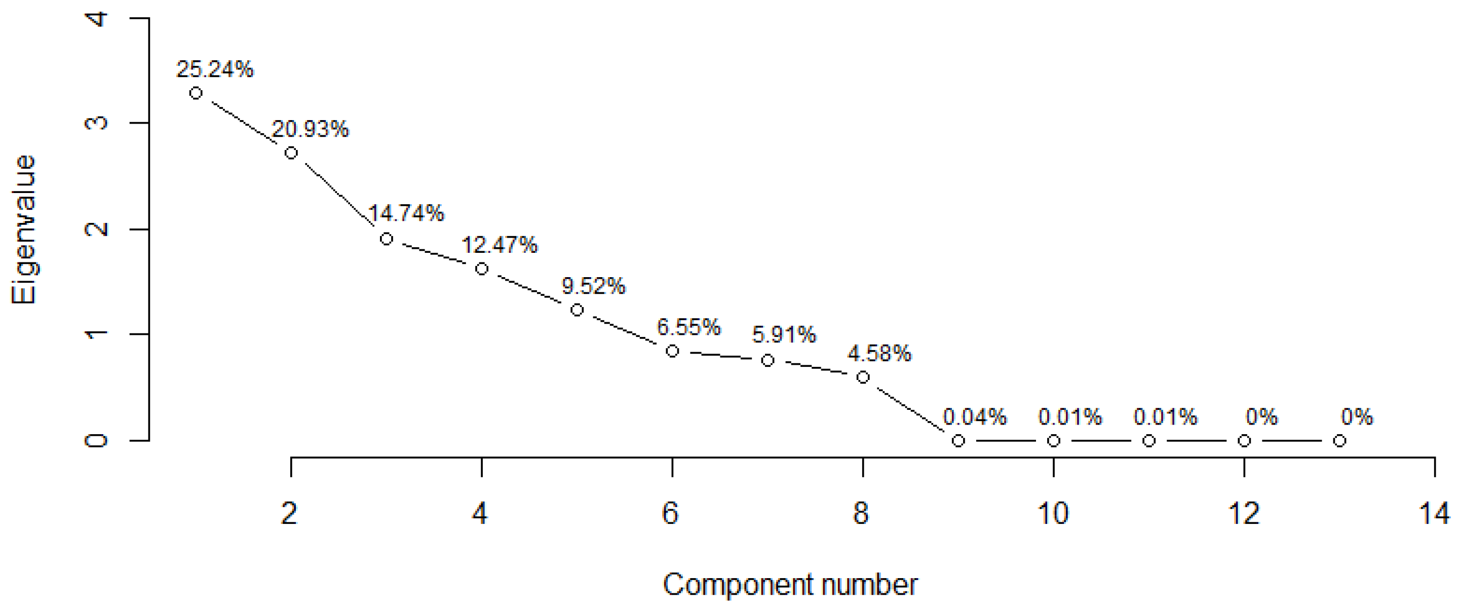 Insects 14 00150 g002