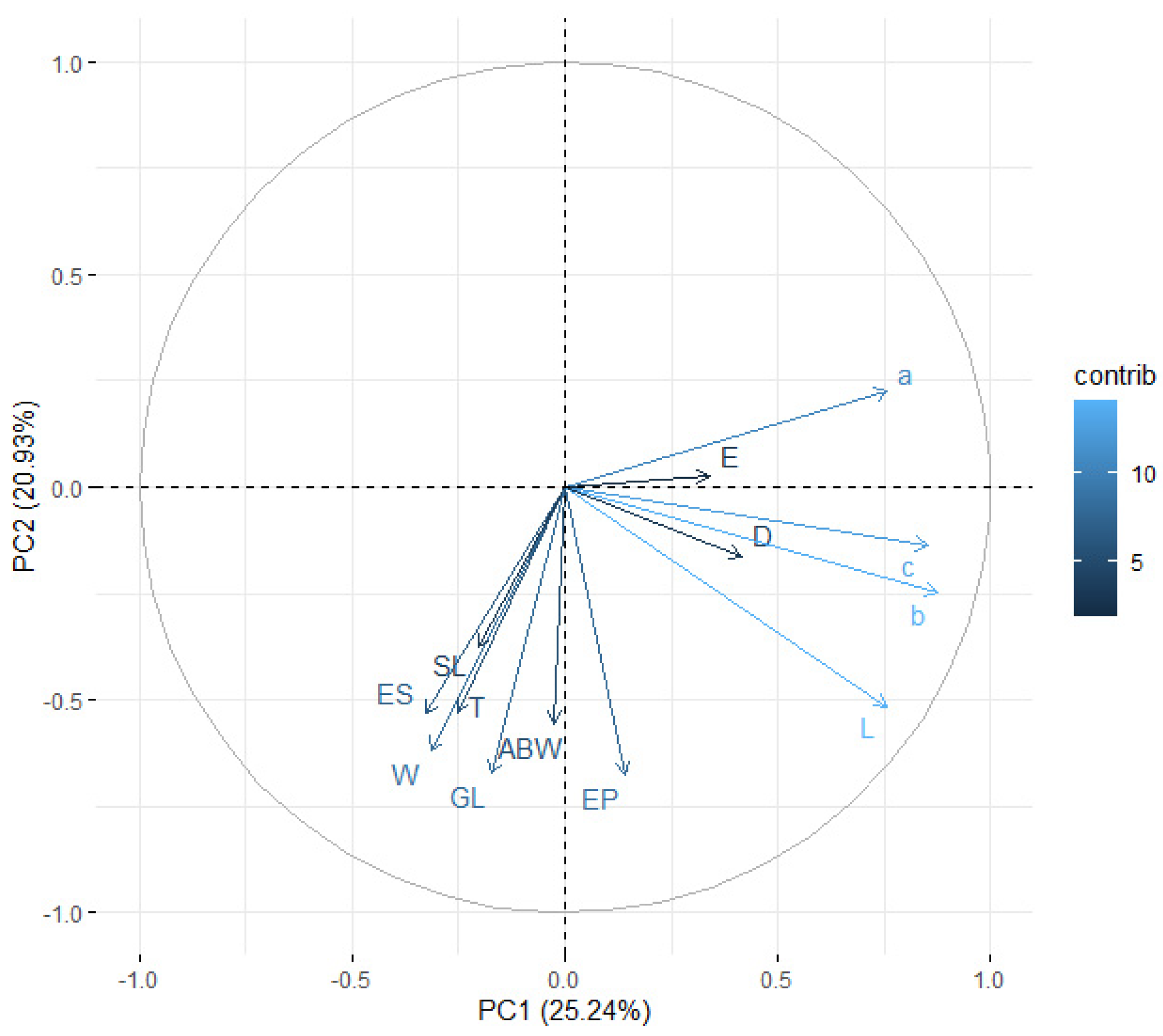 Insects 14 00150 g004