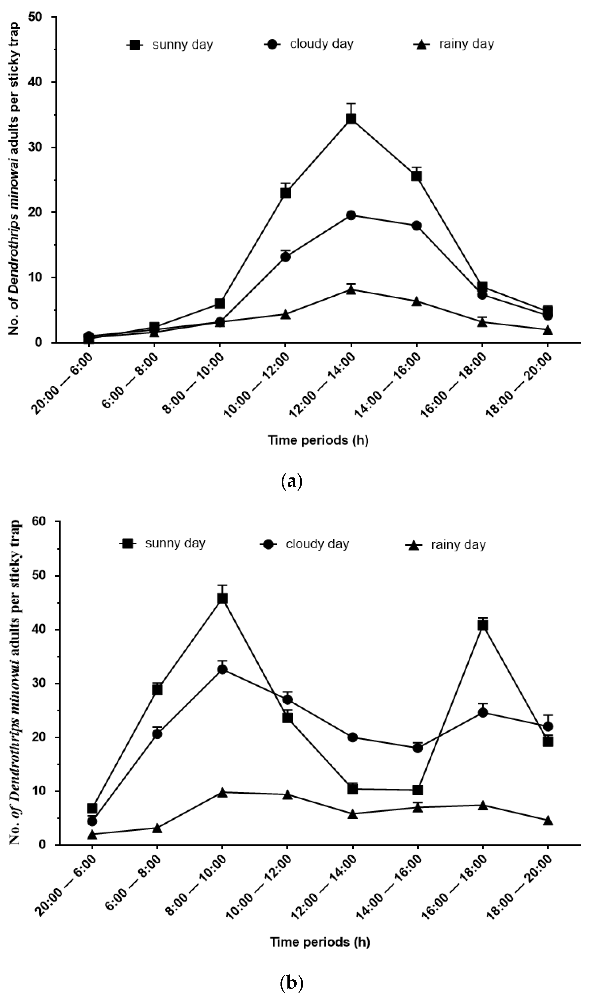 Insects 14 00152 g003