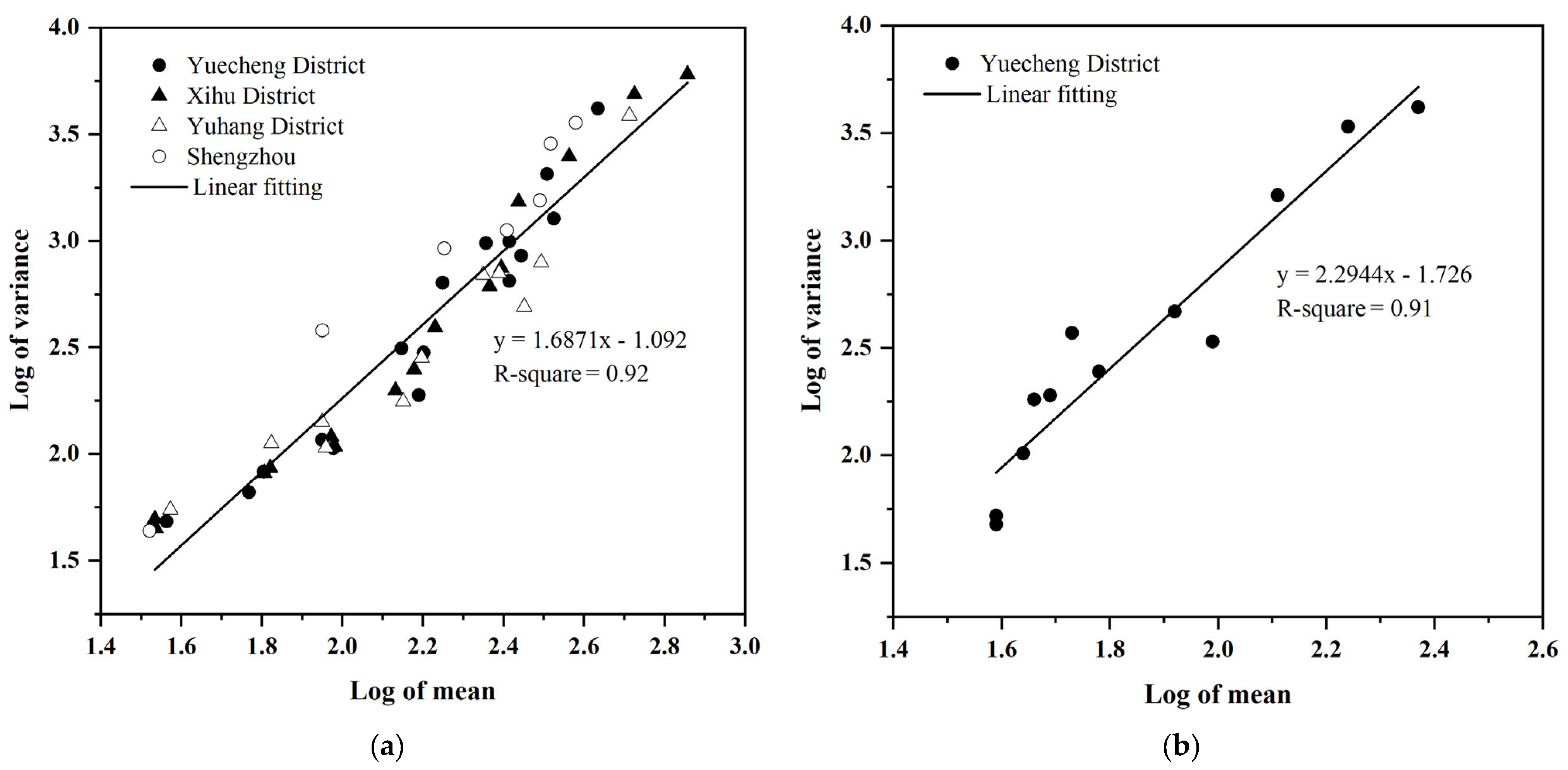 Insects 14 00152 g004