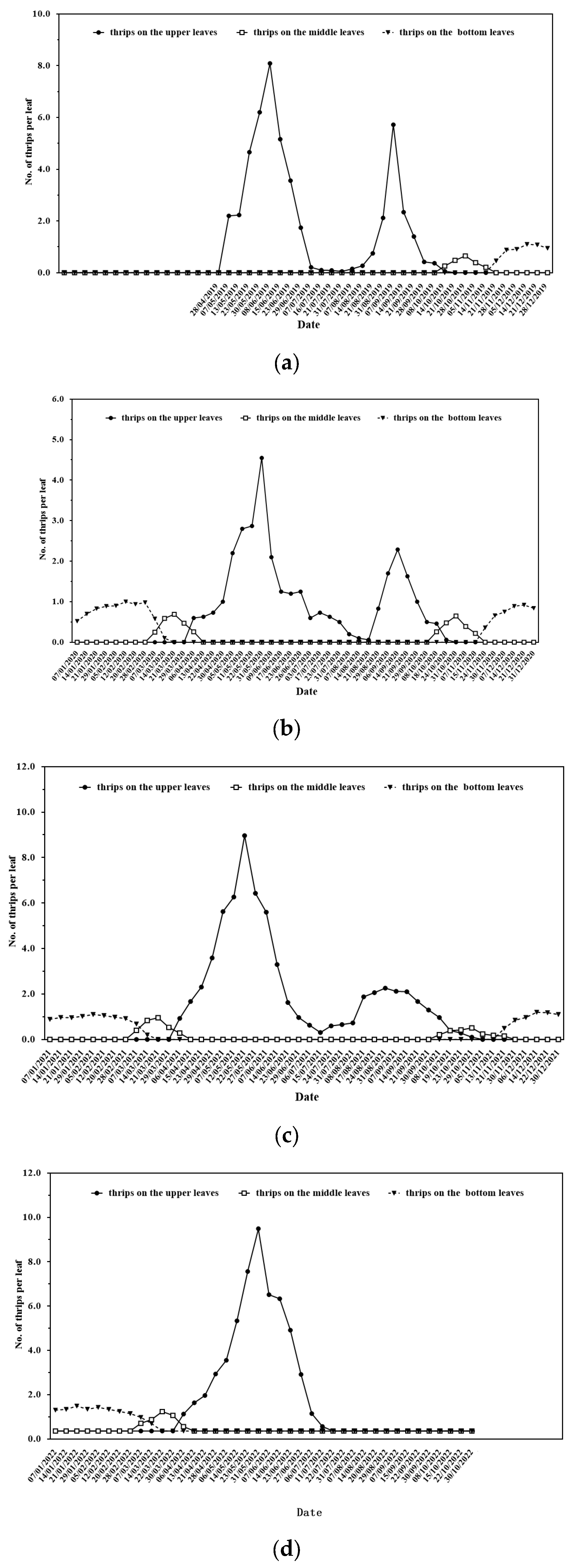 Insects 14 00152 g005