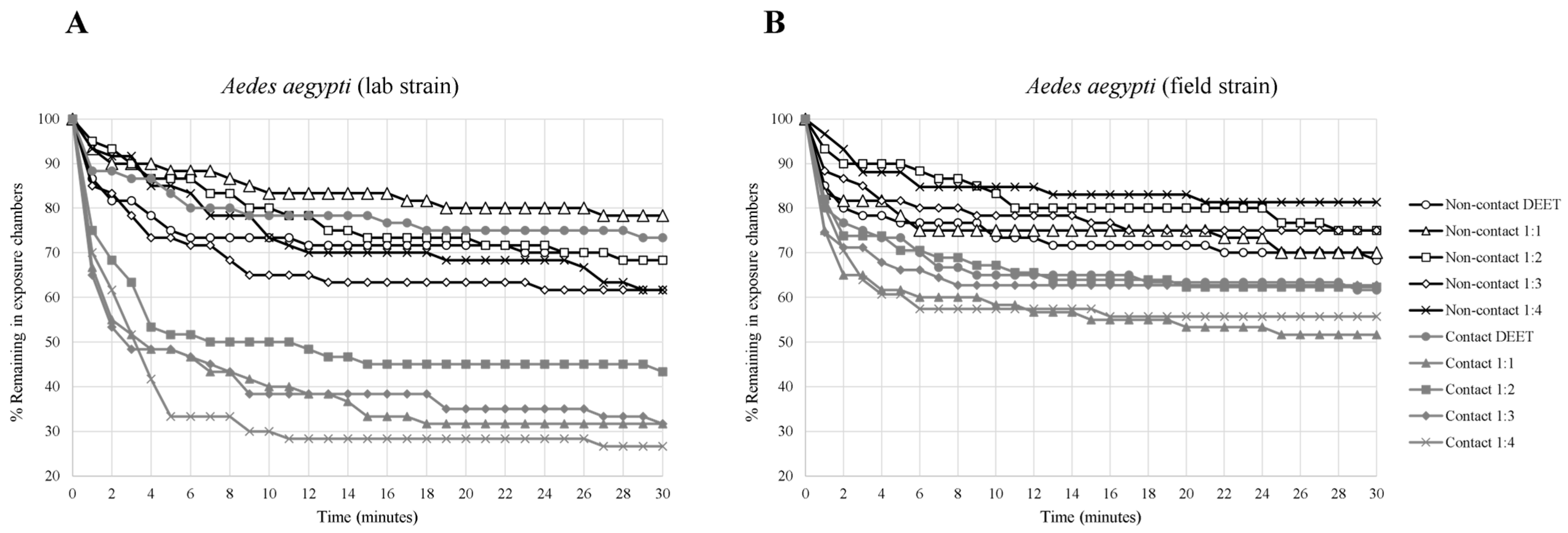 Insects 14 00155 g002