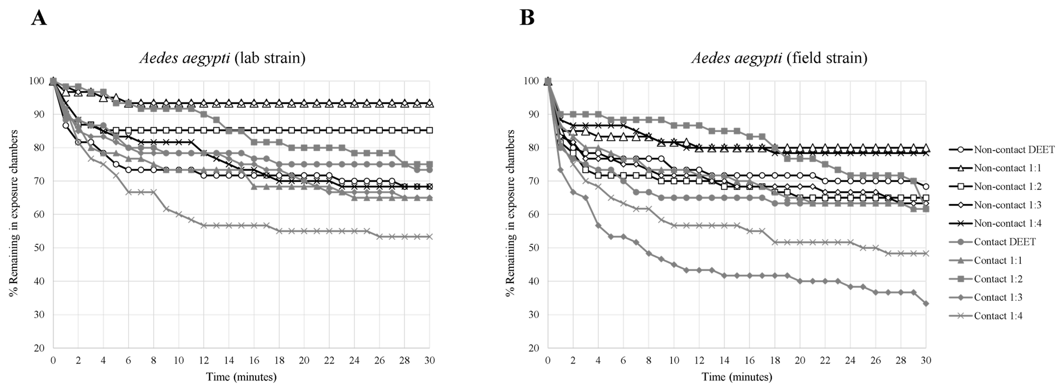 Insects 14 00155 g003