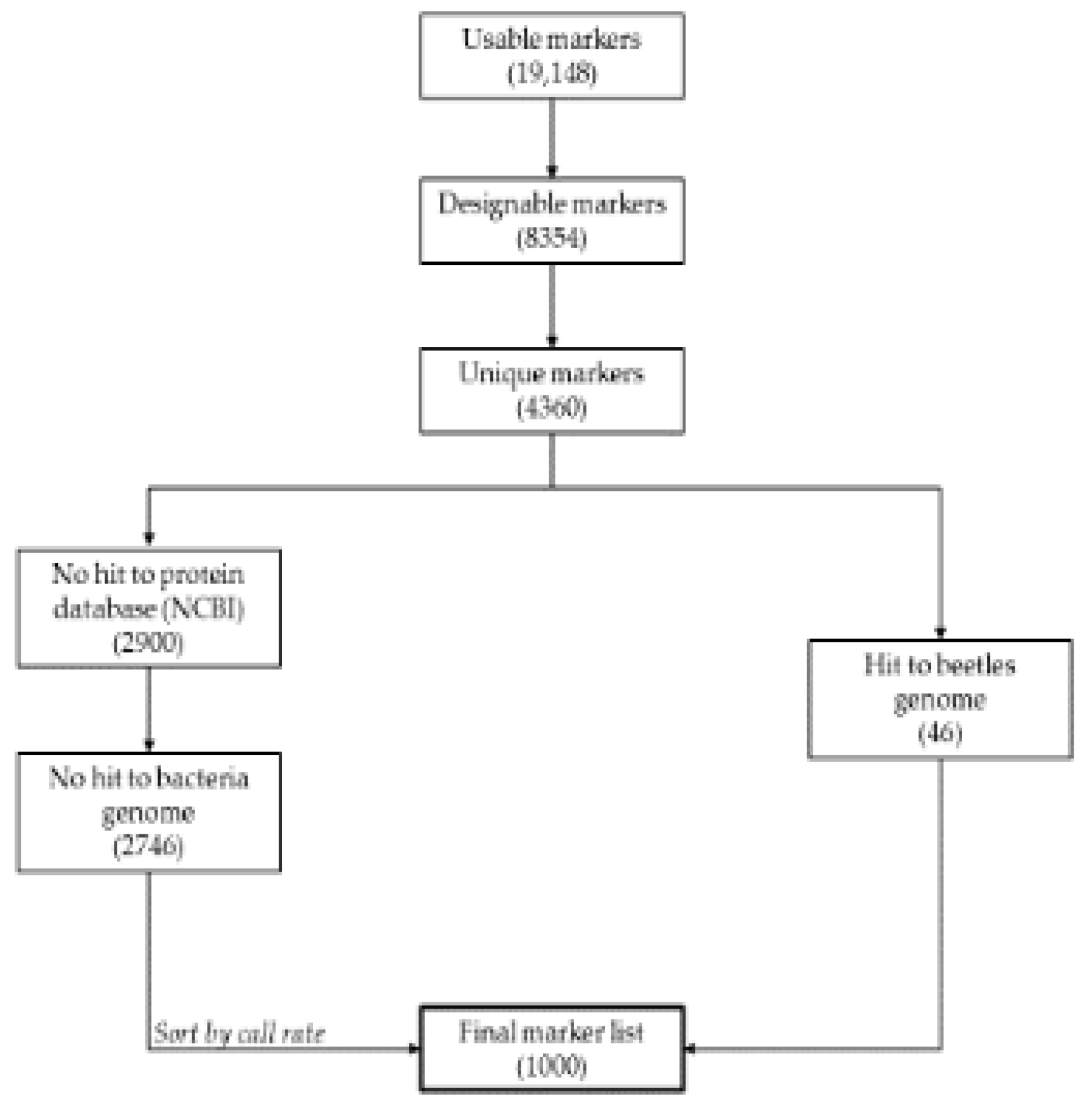 Insects 14 00157 g001