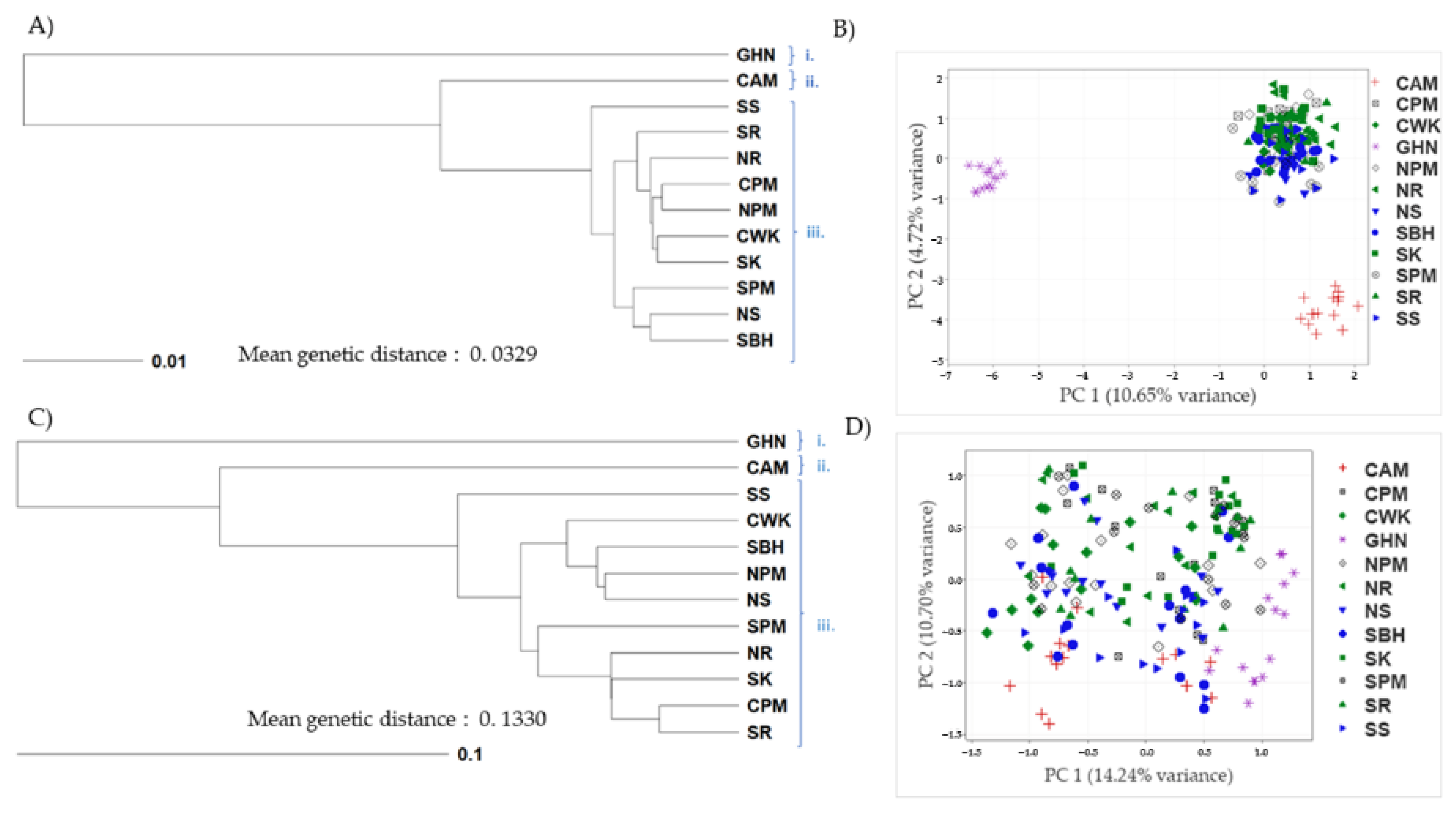 Insects 14 00157 g002