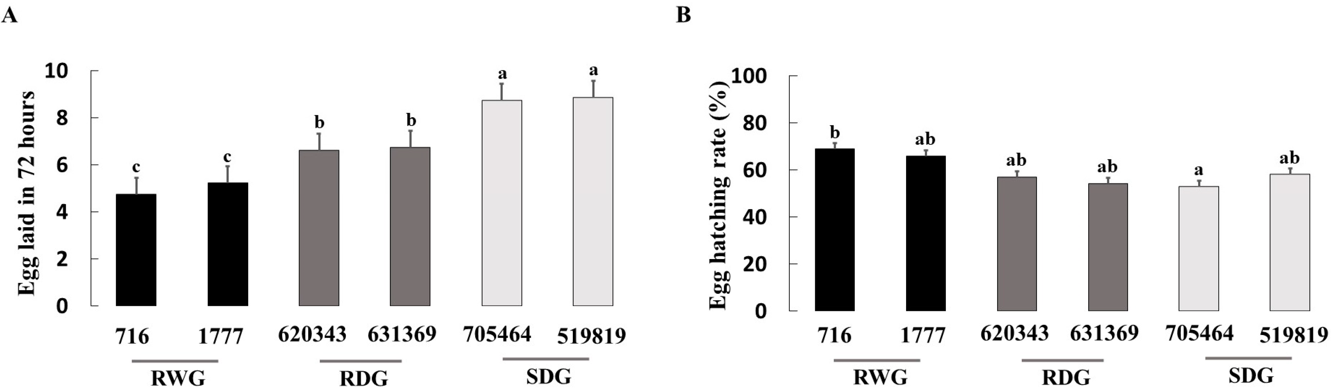Insects 14 00160 g002