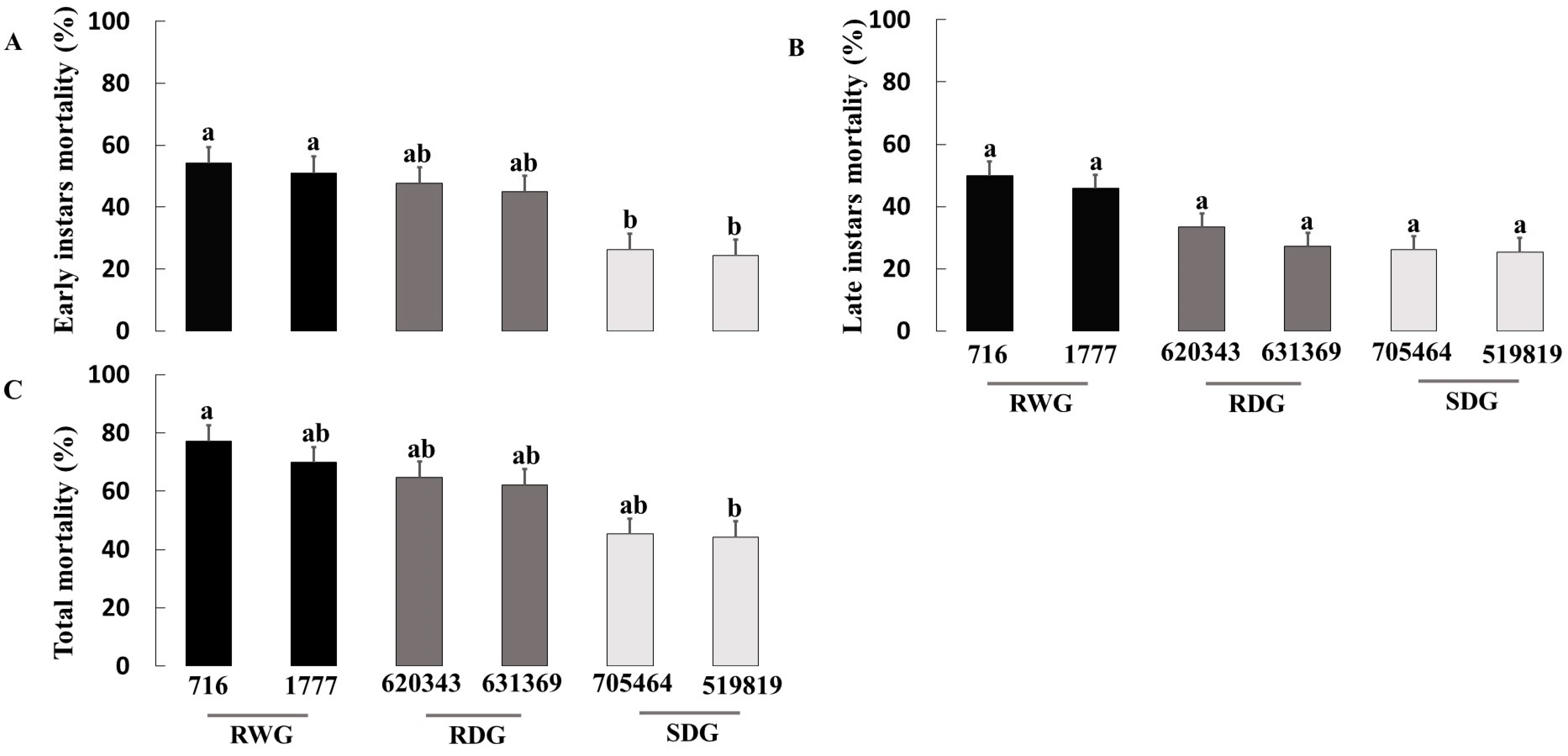 Insects 14 00160 g004