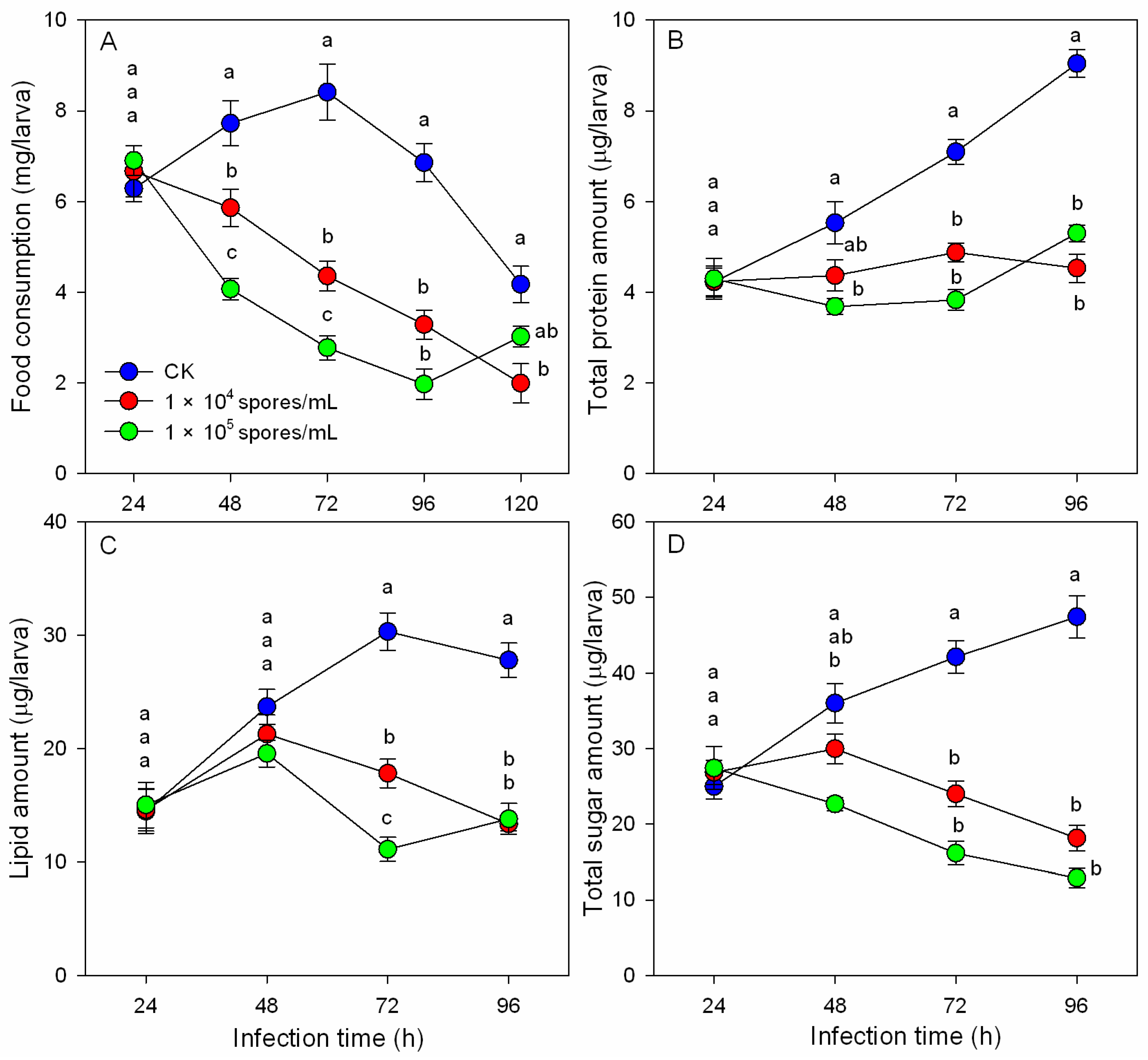 Insects 14 00162 g001