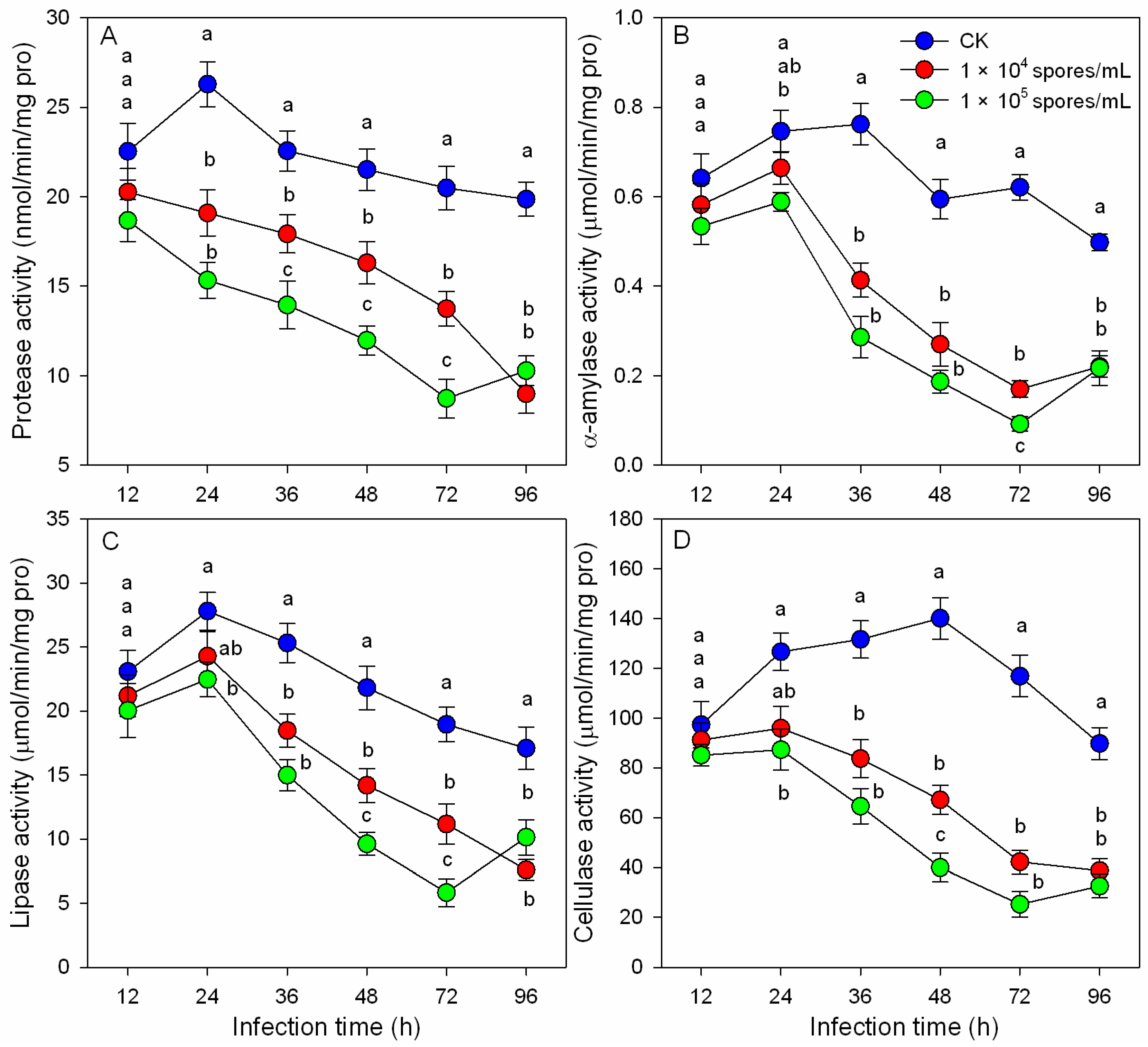 Insects 14 00162 g002