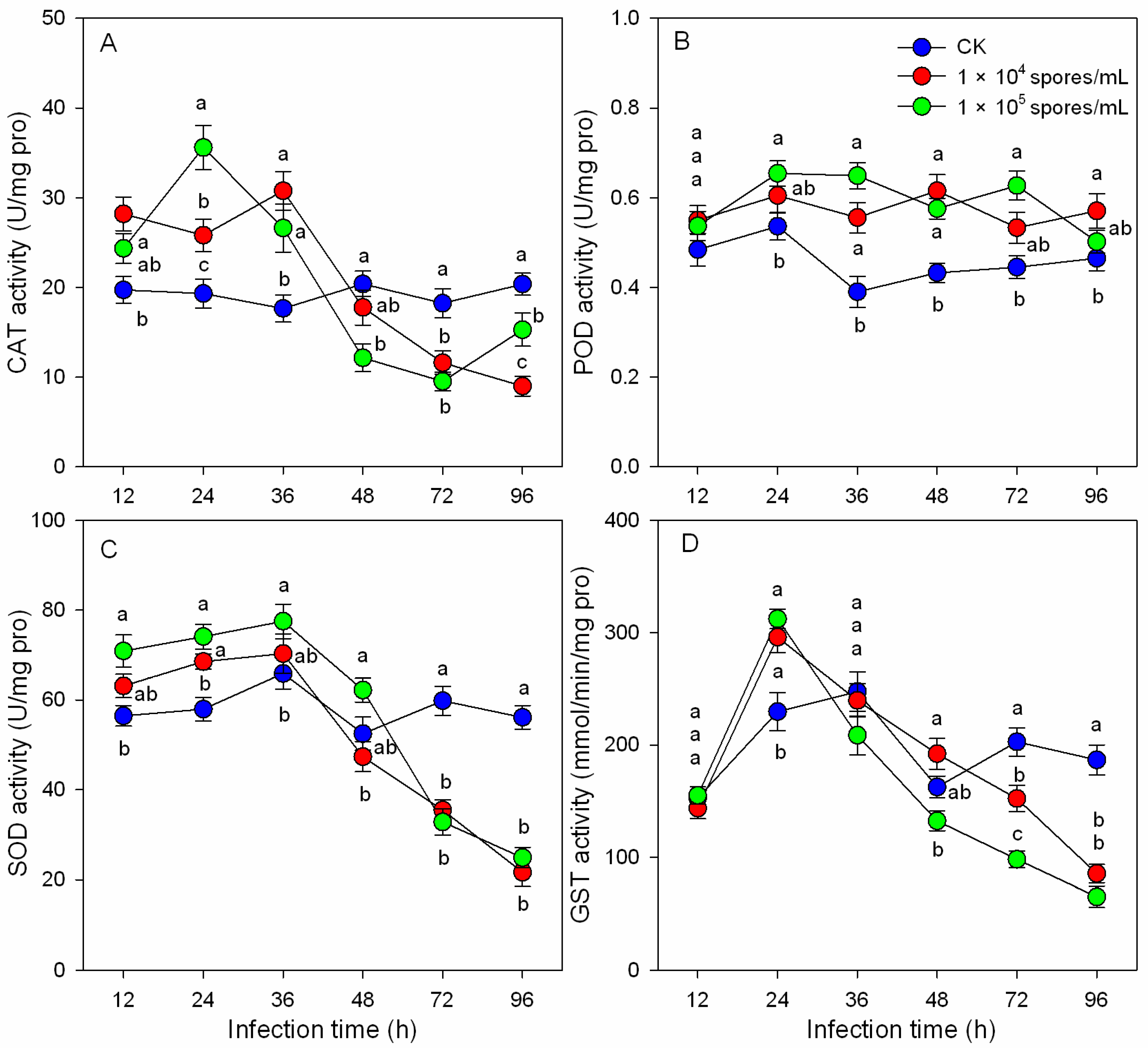 Insects 14 00162 g003