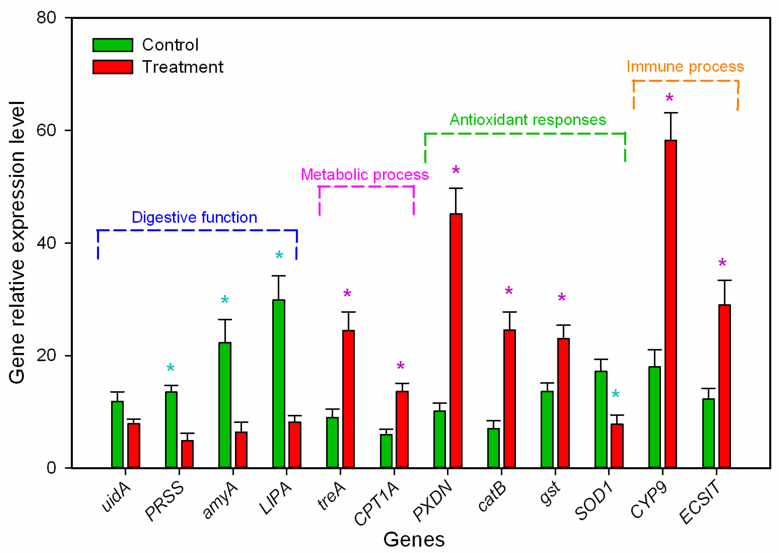 Insects 14 00162 g005