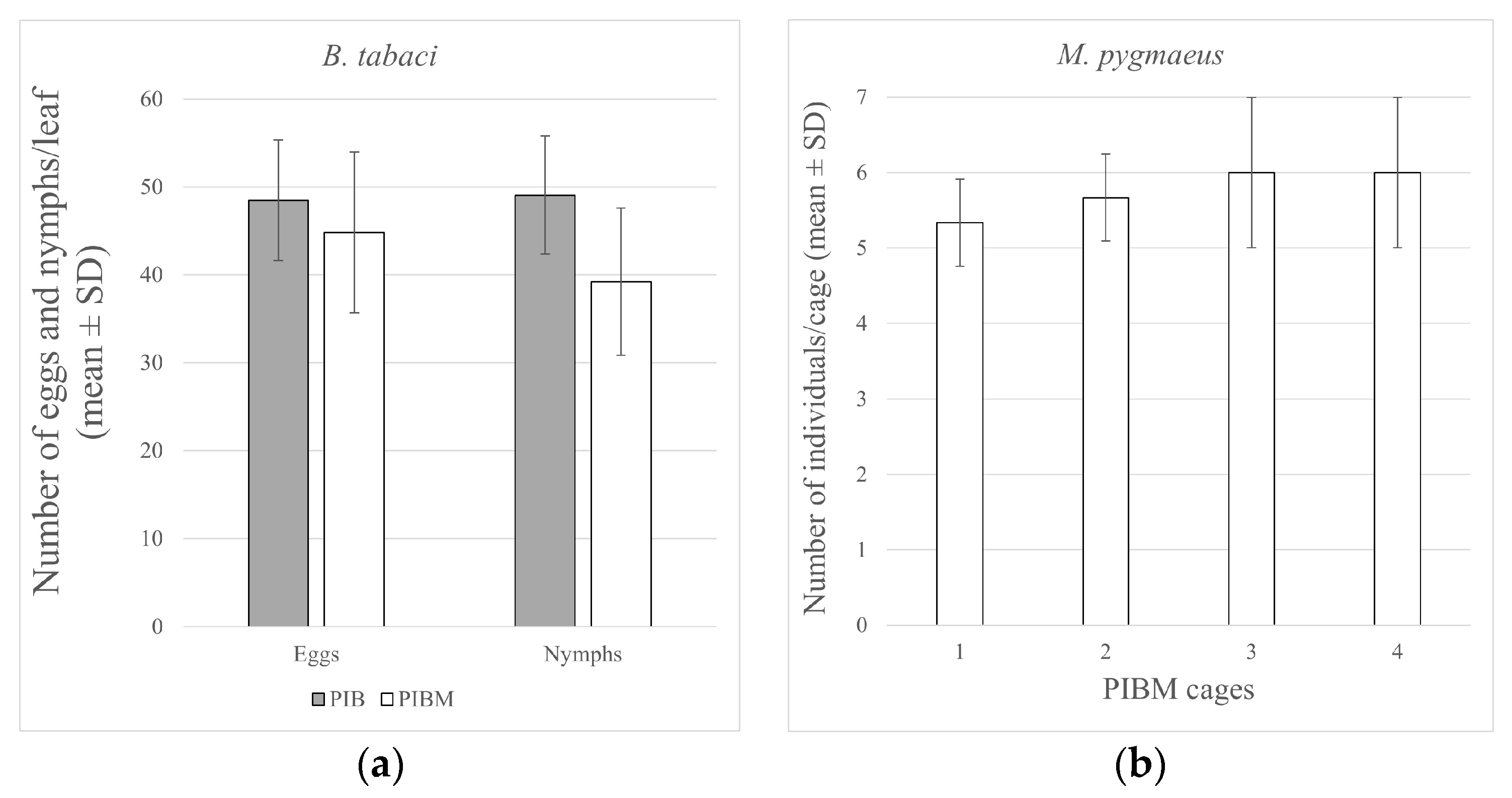 Insects 14 00164 g001