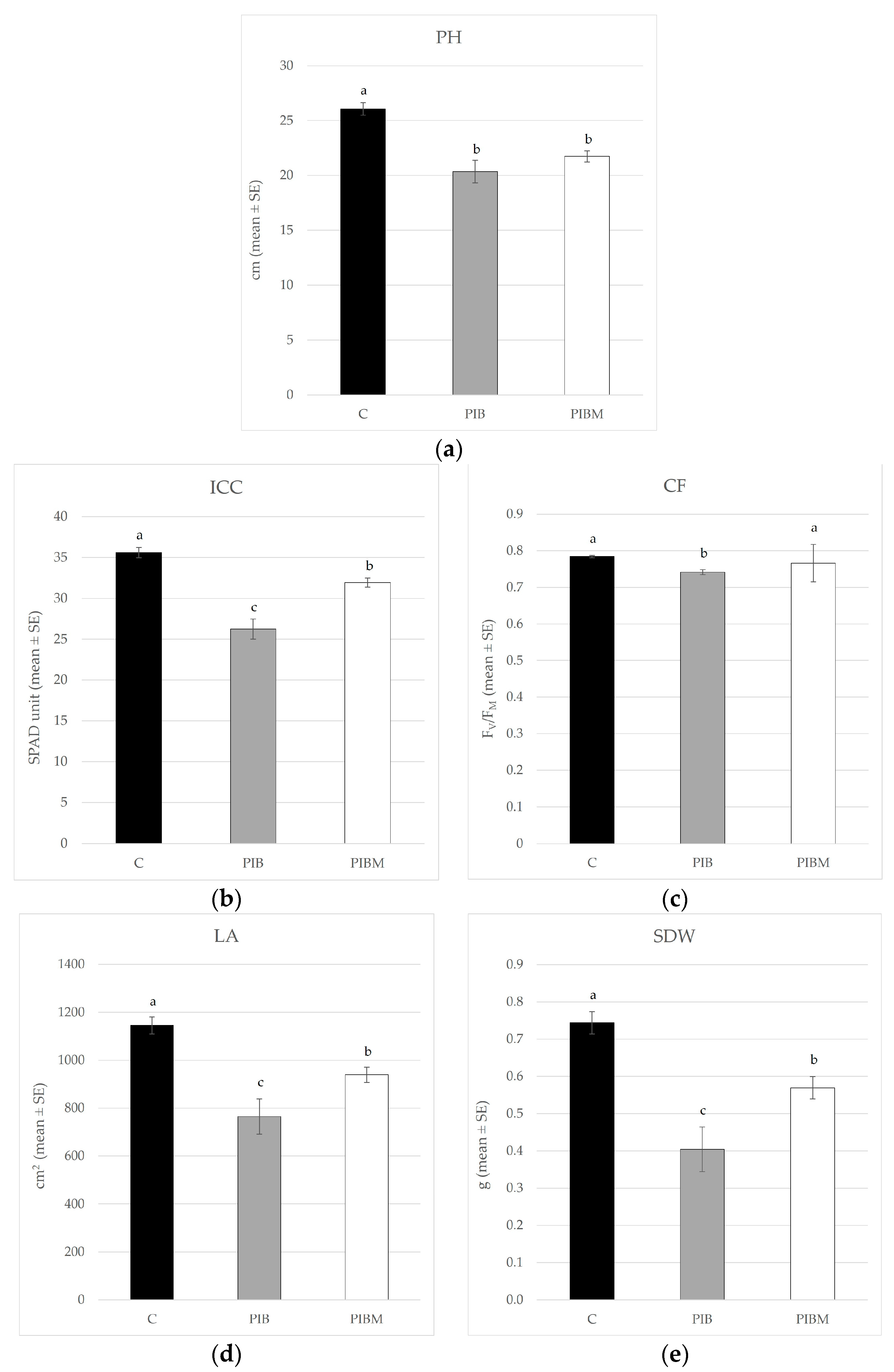 Insects 14 00164 g003a