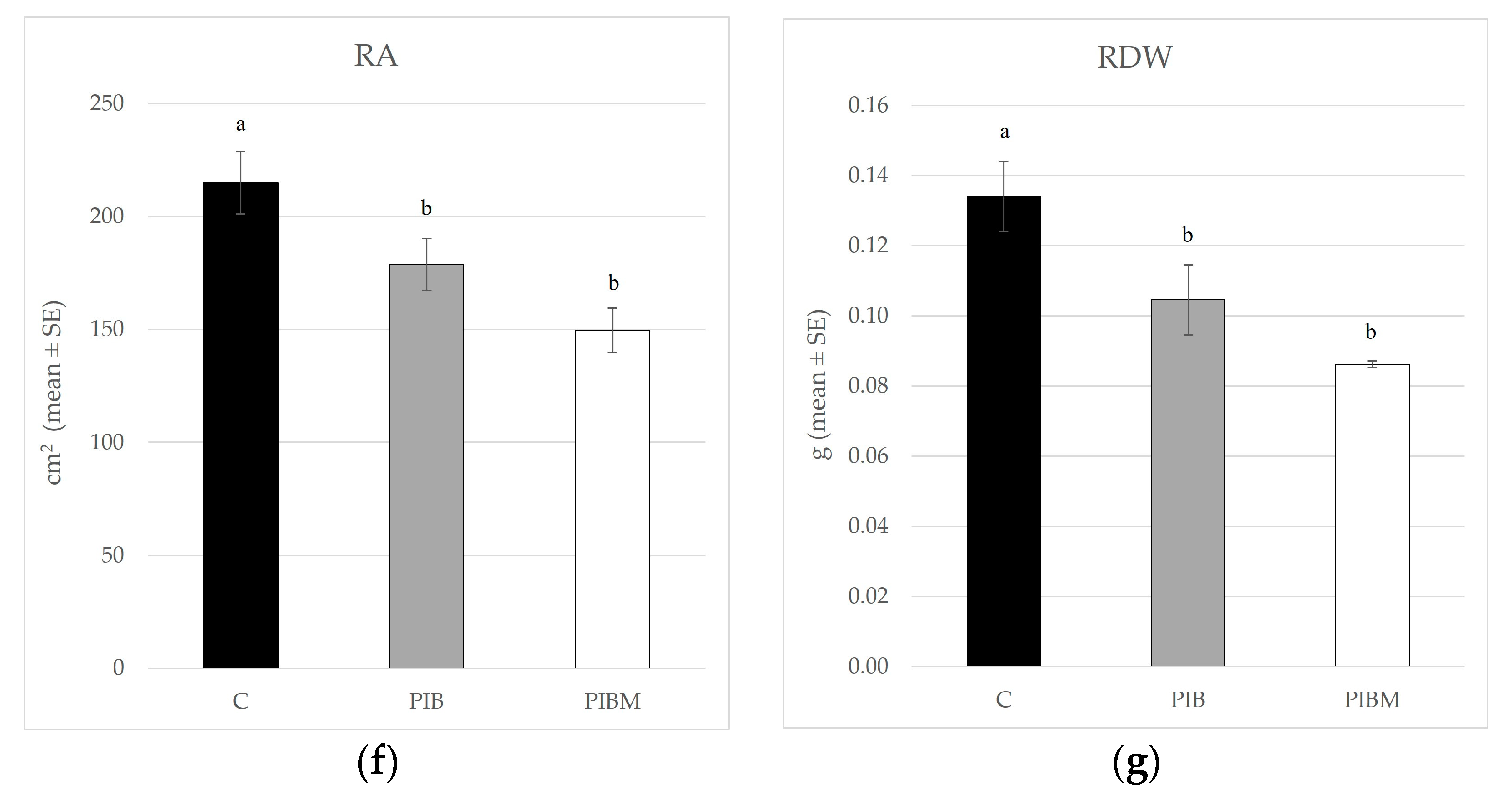 Insects 14 00164 g003b