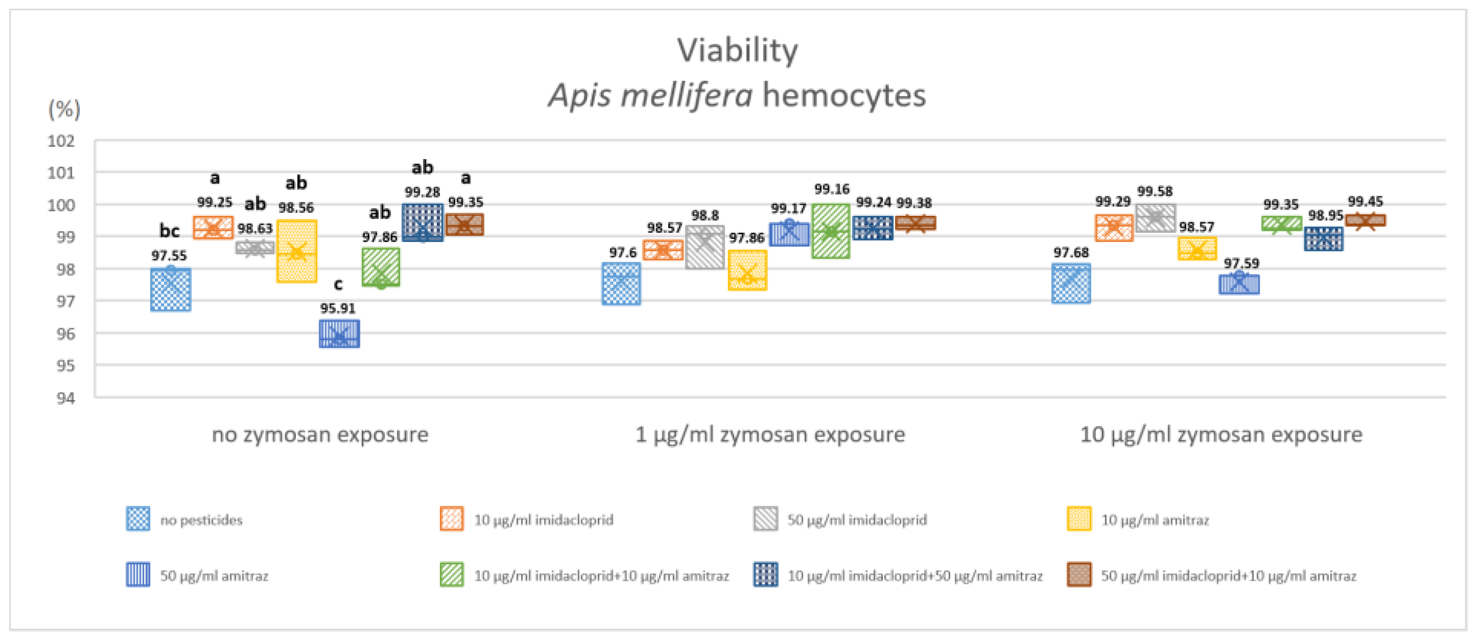Insects 14 00174 g001