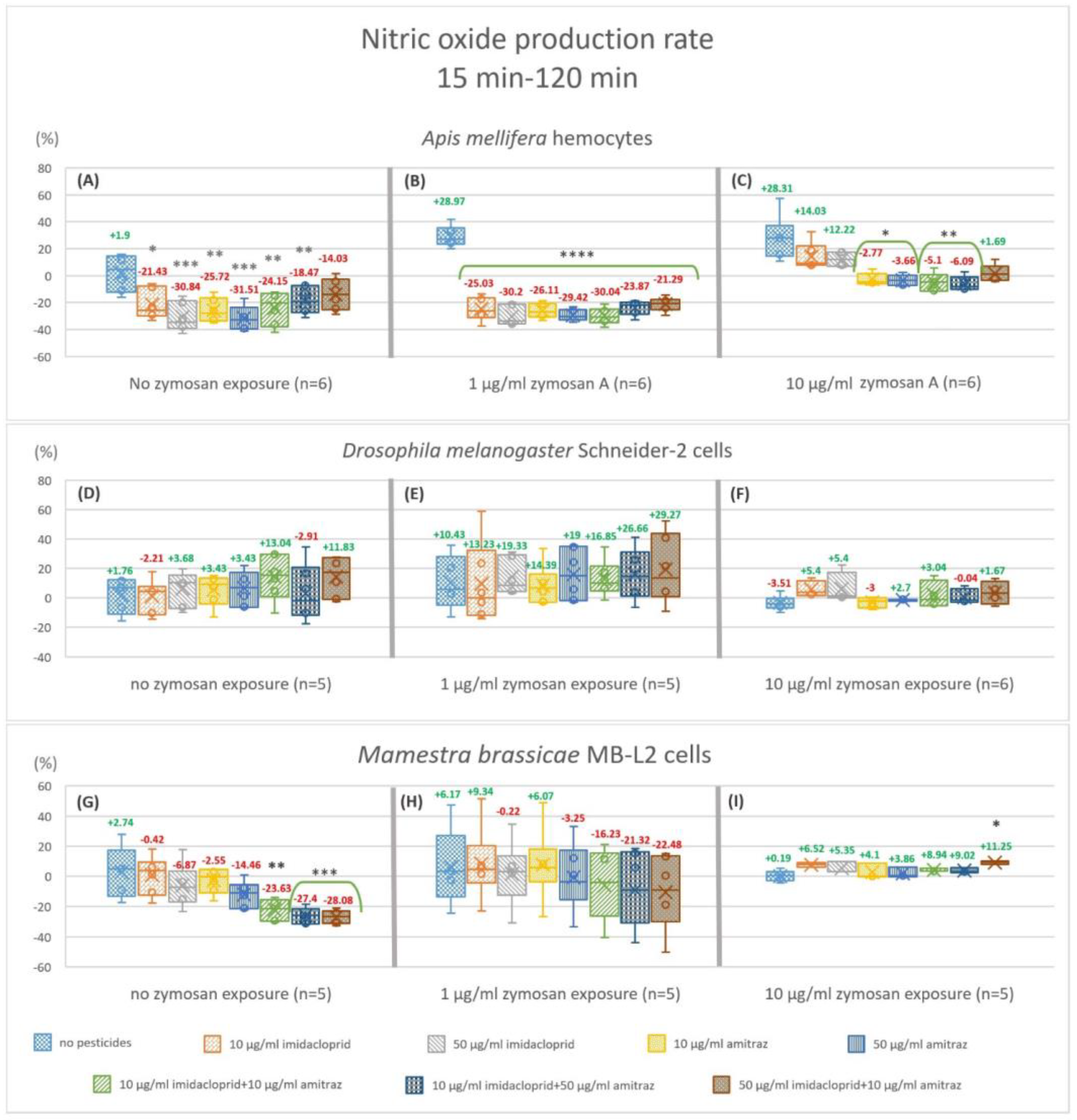 Insects 14 00174 g004