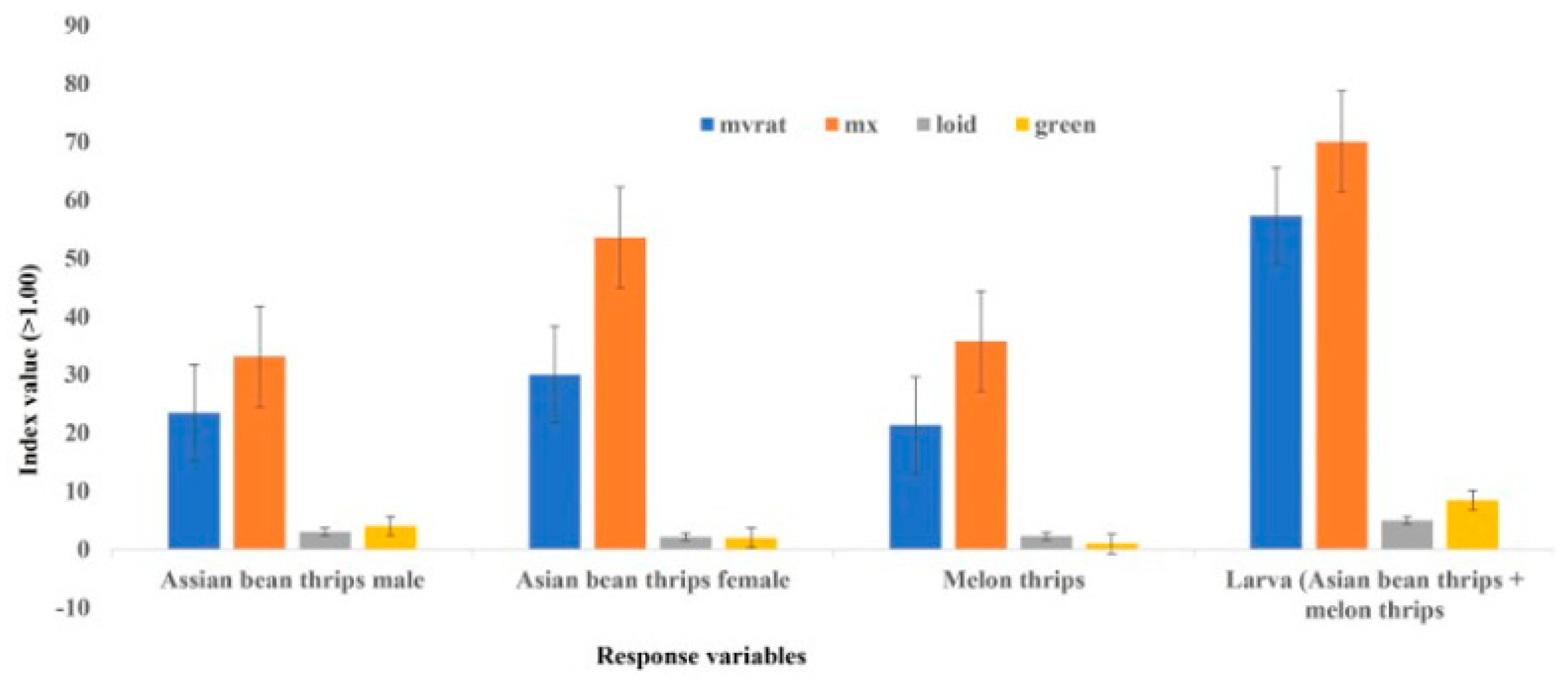 Insects 14 00175 g001