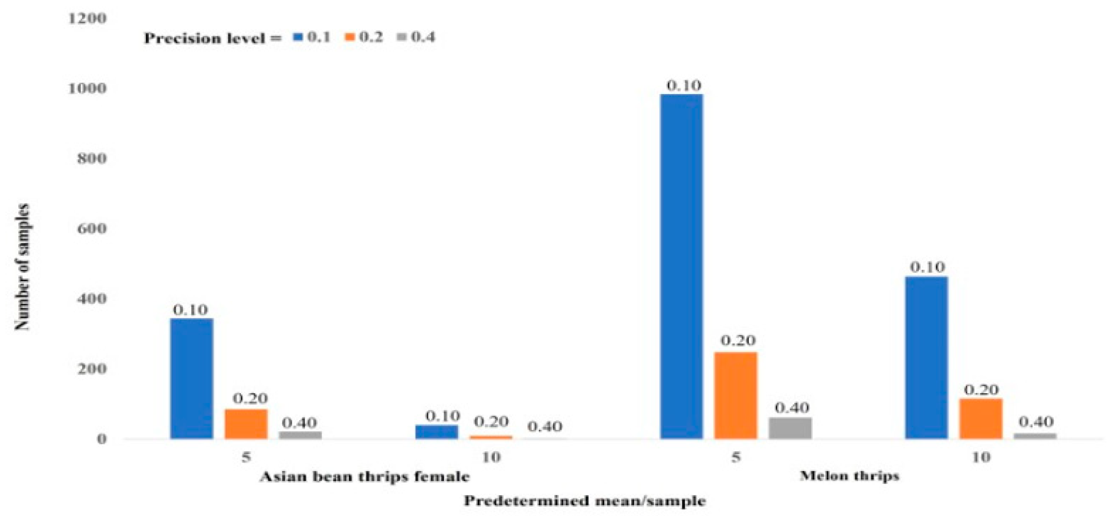 Insects 14 00175 g002