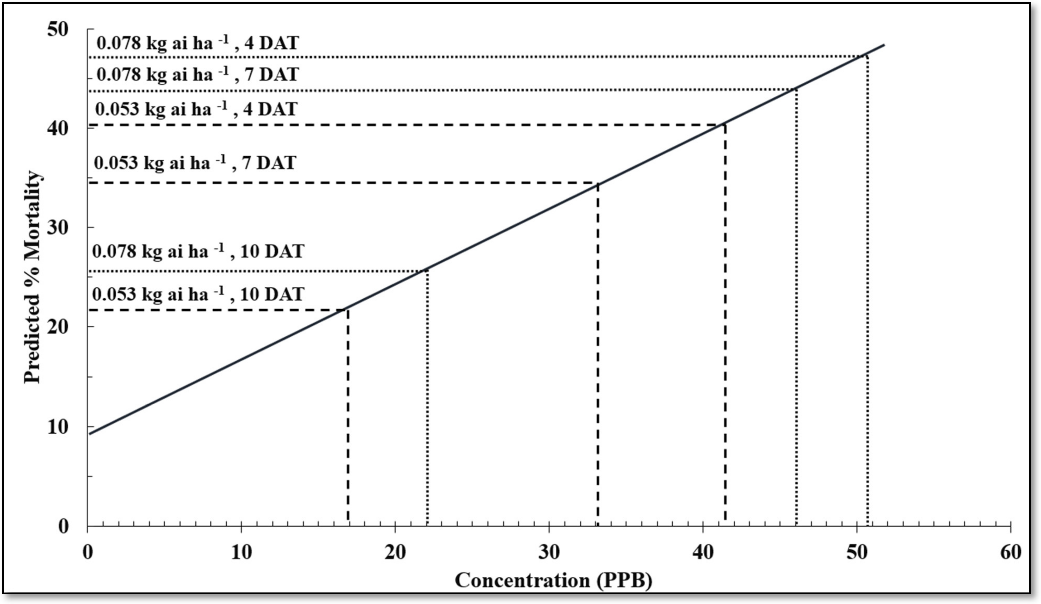 Insects 14 00176 g001