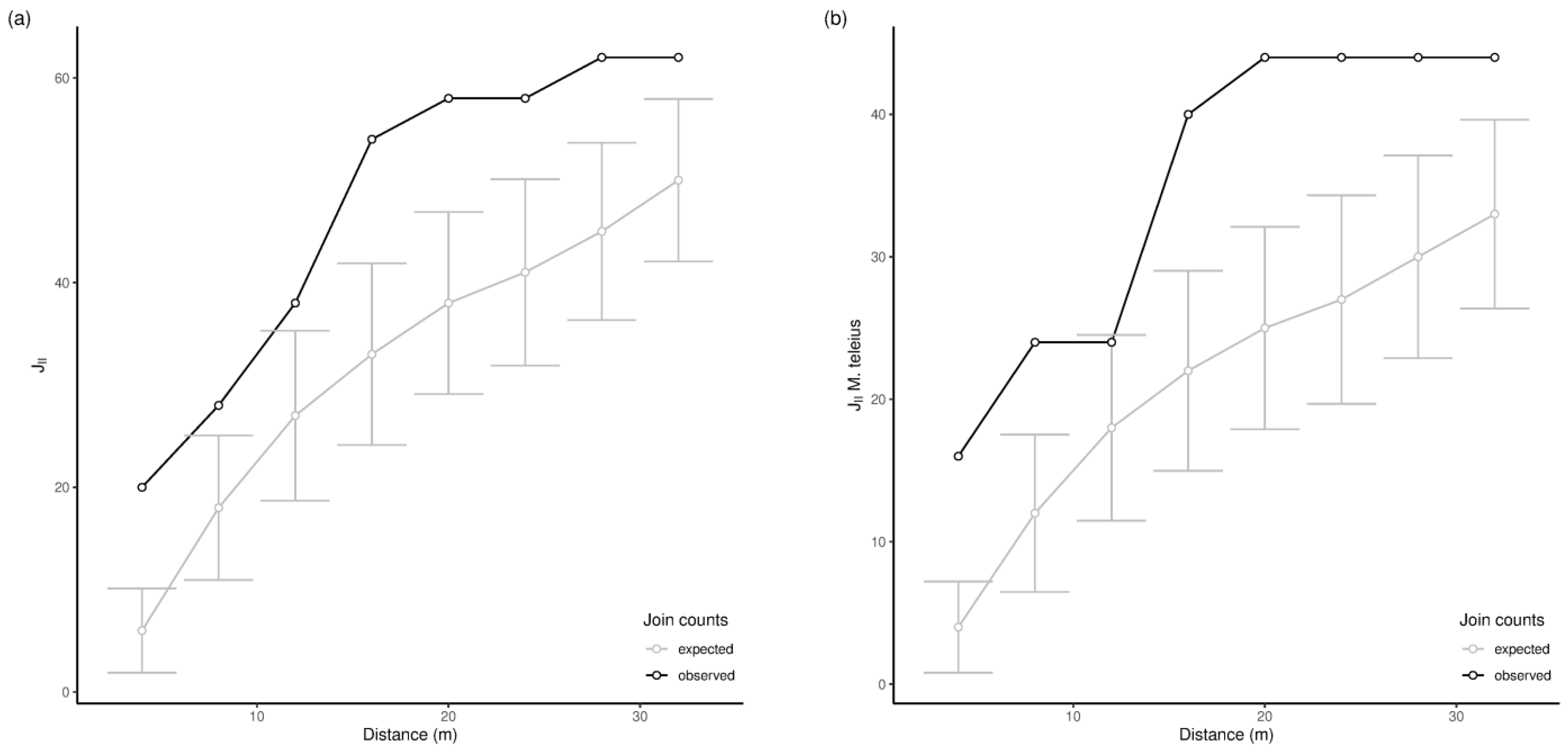 Insects 14 00180 g002