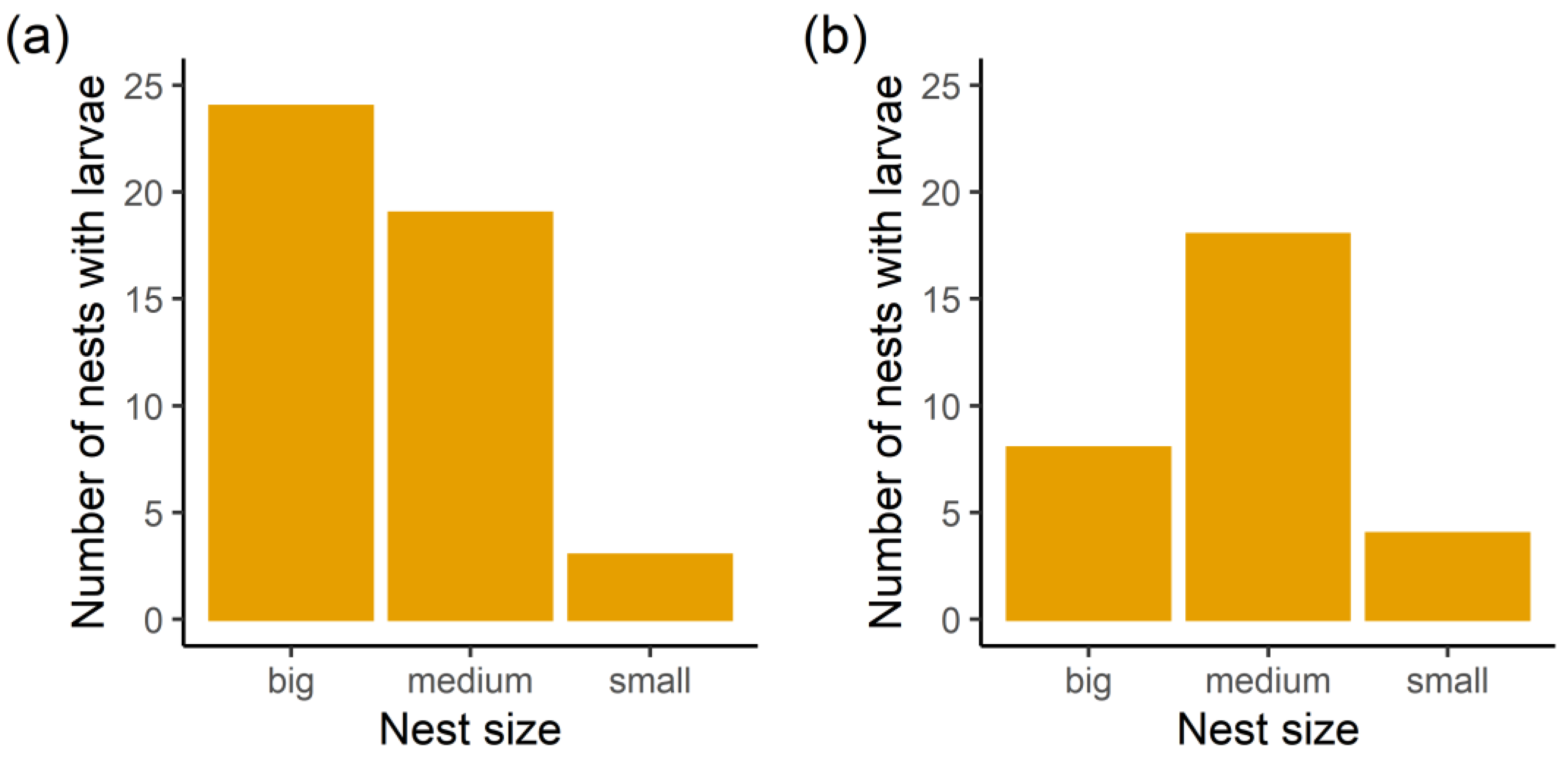 Insects 14 00180 g005
