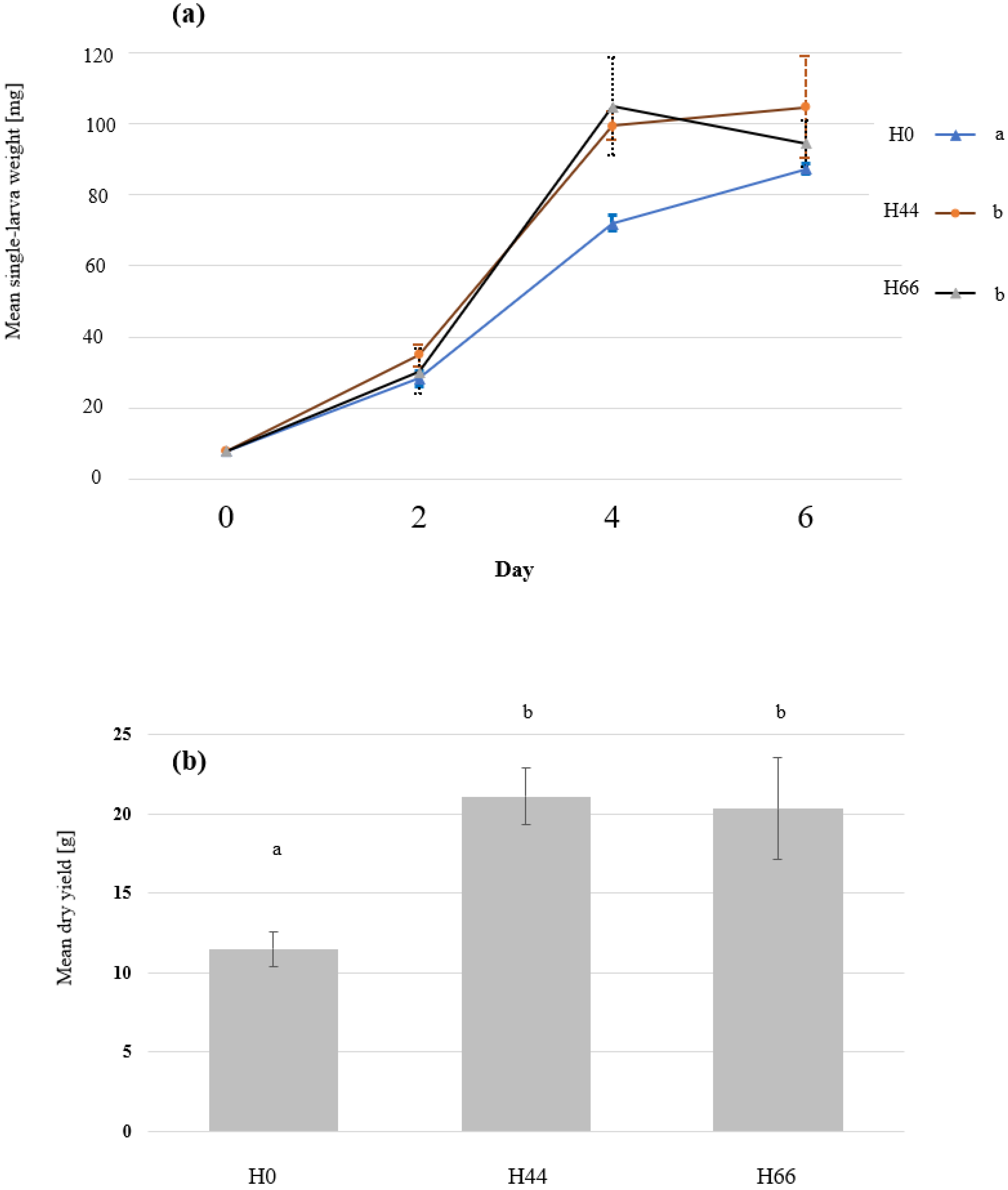 Insects 14 00183 g001