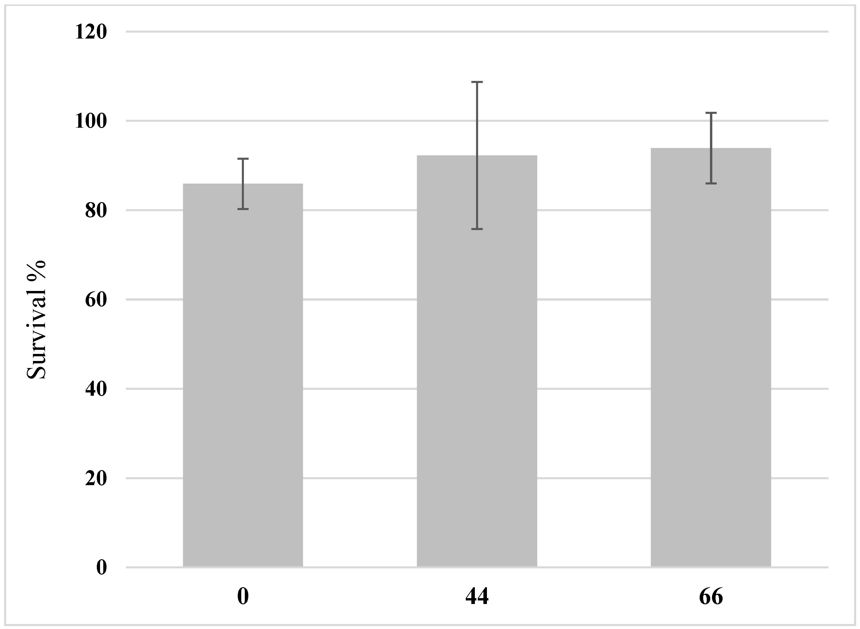 Insects 14 00183 g002