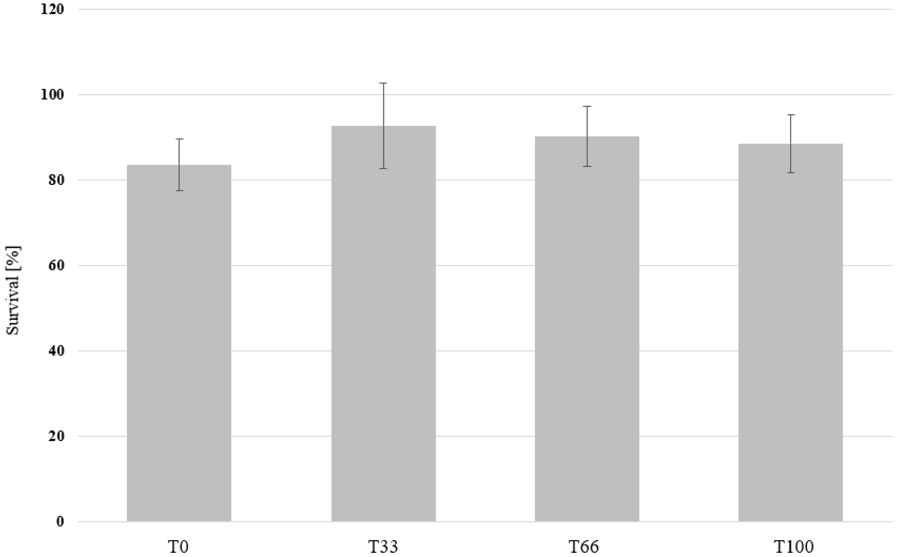 Insects 14 00183 g006